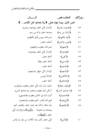 ‫ﰲ ﺍﻟﻘﺮﺍﺀﺍﺕ ﺍﻟﺜﻼﺙ ﺍﳌﺘﻤﺔ ﻟﻠﻌﺸﺮ‬
‫ﺍﻟﺒ ـ ـ ـ ـ ـ ـ ــﻴﺎﻥ‬

‫ﺭﻗﻢ ﺍﻵﻳﺔ‬

‫ﺍﻟﻜﻠﻤﺔ ﳊﻔﺺ‬

‫٧٤‬

‫﴿ﻳﺆﻣﻨﻮن، ﻳﺆﻣﻦ﴾‬

‫اﻹﺑﺪال ﻷﰊ ﺟﻌﻔﺮ )ﻳﻮﻣﻨﻮن، ﻳﻮﻣﻦ(.‬

‫٠٥‬
‫١٥‬
‫١٥‬
‫١٥‬

‫﴿آﻳﺎت ﻣﻦ رﺑﻪ﴾‬
‫ٌ‬
‫ِ‬
‫﴿أوﱂ ﻳﻜﻔﻬﻢ﴾‬
‫﴿ﻳﺘﻠﻰ، وذﻛﺮى﴾‬
‫ِ‬
‫﴿ﻋﻠﻴﻬﻢ﴾‬

‫١٥‬
‫٢٥‬
‫٣٥‬
‫٣٥‬
‫٣٥‬
‫٤٥‬
‫٥٥‬

‫﴿ﻳﺆﻣﻨﻮن﴾‬
‫﴿ﻛﻔﻰ﴾‬
‫﴿ﻣﺴﻤﻰ﴾‬
‫ً‬

‫وﺣﺪﻫﺎ ﺧﻠﻒ )آﻳﺔ ﻣﻦ رﺑﻪ(.‬
‫ﺿﻢ اﳍﺎء روﻳﺲ )أوﱂ ﻳﻜﻔﻬﻢ(.‬
‫ُ‬
‫أﻣﺎﳍﻤﺎ ﺧﻠﻒ.‬
‫ﺿﻢ اﳍﺎء ﻳﻌﻘﻮب )ﻋﻠﻴﻬﻢ(.‬
‫ُ‬

‫﴿ﳉﺎءﻫﻢ﴾‬
‫﴿ﻳﺄﺗﻴﻨﻬﻢ﴾‬
‫﴿ﺑﺎﻟﻜﺎﻓﺮﻳﻦ﴾‬
‫﴿ﻳﻐﺸﺎﻫﻢ﴾‬

‫أﻣﺎﳍﺎ ﺧﻠﻒ.‬
‫اﻹﺑﺪال ﻷﰊ ﺟﻊﻓﺮ )ﻳﺎﺗﻴﻨﻬﻢ(.‬
‫اﻹﻣﺎﻟﺔ ﻟﺮوﻳﺲ.‬
‫أﻣﺎﳍﺎ ﺧﻠﻒ.‬

‫٥٥‬
‫٦٥‬
‫٦٥‬

‫﴿وﻳﻘﻮل ذوﻗﻮا﴾‬
‫﴿ﻳﺎ ﻋﺒﺎدي اﻟﺬﻳﻦ﴾‬
‫َ‬
‫﴿ﻓﺎﻋﺒﺪون﴾‬

‫٧٥‬
‫٨٥‬

‫﴿ﺗُ ج ﻋﻮن﴾‬
‫ﺮ‬
‫﴿ﻟﻨﺒﻮﺋﻨﻬﻢ﴾‬
‫ّ‬

‫٠٦‬

‫﴿ ﻛﺄﻳﻦ﴾‬
‫و‬

‫اﻟﺜﻤﻦ اﻷول: وﻳﺒﺪأ ﺑﻘﻮﻟﻪ ﺗﻌﺎﻟﻰ: ‪ ‬وﻻ ﺗﺠﺎدﻟﻮا أﻫﻞ اﻟﻜﺘﺎب... ‪.‬‬

‫اﻹﺑﺪال ﻷﰊ ﺟﻌﻔﺮ )ﻳﻮﻣﻨﻮن(.‬
‫أﻣﺎﳍﺎ ﺧﻠﻒ.‬
‫أﻣﺎﳍﺎ ﺧﻠﻒ وﻗﻔﺎً.‬

‫ﺑﺎﻟﻨﻮن ﺑﺪل اﻟﻴﺎء ﻷﰊ ﺟﻌﻔﺮ وﻳﻌﻘﻮب )وﻧﻘﻮل(‬
‫أﺳﻜﻦ اﻟﻴﺎء ﻳﻌﻘﻮب وﺧﻠﻒ )ﻳﺎ ﻋﺒﺎدي اﻟﺬﻳﻦ(‬
‫ْ‬
‫أﺛﺒﺖ اﻟﻴﺎء ﰲ اﳊﺎﻟﲔ ﻳﻌﻘﻮب )ﻓﺎﻋﺒﺪوﱐ(.‬
‫ِ‬
‫ﻓﺘﺢ اﻟﺘﺎء ﻛﺴﺮ اﳉﻴﻢ ﻳﻌﻘﻮب )ﺗَﺮﺟﻌﻮن(.‬
‫و‬

‫ﺑﺜﺎء ﻣﺜﻠﺜﺔ ﺳﺎﻛﻨﺔ ﺑﻌﺪ اﻟﻨﻮن ﺧﻠﻒ وﲣﻔﻴﻒ اﻟﻮاو‬
‫وﺑﻌﺪﻫﺎ ﻳﺎء ﻣﻔﺘﻮﺣﺔ ) َنﻮينهم ( واﻹﺑﺪال ﻷﰊ‬
‫ﺛ‬
‫لُْ ِ َ ﱠُ‬
‫ﺟﻌﻔﺮ )لُبنهم (.‬
‫َنوَيﱠُ‬
‫َِ‬

‫ﻷﰊ ﺟﻌﻔﺮ ﺑﺄﻟﻒ ﺑﻌﺪ اﻟﻜﺎف ﻣﻦ دون ﻳﺎء ﻛﺴﺮ‬
‫و‬
‫≠ ‪≠ ≤∑µ‬‬

 