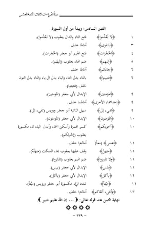 ‫ﰲ ﺍﻟﻘﺮﺍﺀﺍﺕ ﺍﻟﺜﻼﺙ ﺍﳌﺘﻤﺔ ﻟﻠﻌﺸﺮ‬
‫‪B‬‬
‫٦۱‬

‫اﻟﺜﻤﻦ اﻟﺴﺎدس: وﻳﺒﺪأ ﻣﻦ أول اﻟﺴﻮرة.‬

‫١‬
‫٣‬
‫٤‬
‫٥‬
‫٦‬

‫﴿ﻻ ﺗـُﻘ ﱢﻣﻮا﴾‬
‫َﺪ‬
‫﴿ﻟﻠﺘﻘﻮى﴾‬
‫﴿اﳊُﺠﺮات﴾‬
‫ُ‬
‫ِ‬
‫﴿إﻟﻴﻬﻢ﴾‬
‫﴿ﺟﺎءﻛﻢ﴾‬

‫٦‬

‫﴿ﻓﺘﺒﻴﻨﻮا﴾‬

‫٩‬

‫﴿اﳌﺆﻣﻨﲔ﴾‬

‫٩‬
‫٩‬
‫٠١‬
‫٠١‬
‫١١‬
‫١١‬
‫١١‬
‫١١‬
‫٢١‬
‫٢١‬
‫٣١‬

‫ﻓﺘﺢ اﻟﺘﺎء واﻟﺪال ﻳﻌﻘﻮب )ﻻ ﺗَـﻘ ﱠﻣﻮا(.‬
‫َﺪ‬

‫أﻣﺎﳍﺎ ﺧﻠﻒ.‬
‫ﻓﺘﺢ اﳉﻴﻢ أﺑﻮ ﺟﻌﻔﺮ )اﳊُﺠﺮات(.‬
‫َ‬
‫ﺿﻢ اﳍﺎء ﻳﻌﻘﻮب )إﻟﻴﻬﻢ(.‬
‫ُ‬
‫أﻣﺎﳍﺎ ﺧﻠﻒ.‬

‫ﺑﺎﻟﺜﺎء ﺑﺪل اﻟﺘﺎء واﻟﺒﺎء ﺑﺪل ال ﻳﺎء واﻟﺘﺎء ﺑﺪل اﻟﻨﻮن‬
‫ﳋﻠﻒ )ﻓﺘﺜﺒﺘﻮا(.‬
‫اﻹﺑﺪال ﻷﰊ ﺟﻌﻔﺮ )اﳌﻮﻣﻨﲔ(.‬

‫﴿إﺣﺪاﳘﺎ، اﻷﺧﺮى﴾ أﻣﺎﳍﻤﺎ ﺧﻠﻒ.‬
‫ﺳﻬﻞ اﻟﺜﺎﻧﻴﺔ أﺑﻮ ﺟﻌﻔﺮ وروﻳﺲ )ﺗﻔﻲء اِﱃ(.‬
‫﴿ﺗﻔﻲء إﱃ﴾‬
‫اﻹﺑﺪال ﻷﰊ ﺟﻌﻔﺮ )اﳌﻮﻣﻨﻮن(.‬
‫﴿اﳌﺆﻣﻨﻮن﴾‬
‫ﻛﺴﺮ اﳍﻤﺰة وأﺳﻜﻦ اﳋﺎء وأﺑﺪل اﻟﻴﺎء ﺗﺎء ﻣﻜﺴﻮرة‬
‫﴿أﺧﻮﻳﻜﻢ﴾‬
‫ﻳﻌﻘﻮب )إﺧﻮﺗِﻜﻢ(.‬
‫ْ‬
‫أﻣﺎﻟﻪم ا ﺧﻠﻒ .‬
‫﴿ﻋﺴﻰ﴾ )ﻣﻌﺎً(‬
‫ﻗﻒ ﻋﻠﻴﻬﺎ ﻳﻌﻘﻮب ﻬﺑﺎء اﻟﺴﻜﺖ )ﻣﻨﻬﻨﱠﻪ(.‬
‫﴿ﻣﻨﻬﻦ﴾‬
‫ﱠ‬
‫ْ‬
‫ِ‬
‫ﺿﻢ اﳌﻴﻢ ﻳﻌﻘﻮب )ﺗﻠﻤﺰوا(.‬
‫﴿وﻻ ﺗﻠﻤﺰوا﴾‬
‫ُ‬
‫اﻹﺑﺪال ﻷﰊ ﺟﻌﻔﺮ )ﺑﻴﺲ(.‬
‫﴿ﺑﺌﺲ﴾‬
‫اﻹﺑﺪال ﻷﰊ ﺟﻌﻔﺮ )ﻳﺎﻛﻞ(.‬
‫﴿ﻳﺄﻛﻞ﴾‬
‫ﺷﺪد اﱄاء ﻣﻜﺴﻮرة أﺑﻮ ﺟﻌﻔﺮ وروﻳﺲ )ﻣﻴﱢﺘﺎً(.‬
‫﴿ﻣﻴﺘﺎً﴾‬
‫ْ‬
‫﴿وأﻧﺜﻰ، أﺗﻘﺎﻛﻢ﴾ أﻣﺎﻟﻪم ا ﺧﻠﻒ .‬

‫ﻧـﻬﺎﻳﺔ اﻟﺜﻤﻦ ﻋﻨﺪ ﻗﻮﻟﻪ ﺗﻌﺎﻟﻰ: ‪ … ‬إن اﷲ ﻋﻠﻴﻢ ﺧﺒﻴﺮ ‪.‬‬
‫‪‬‬
‫≠ ‪≠ ≥≥π‬‬

 