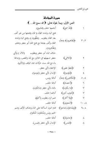 ‫ﻋﺒﲑ ﻣﻦ ﺍﻟﺘﺤﺒﲑ‬

‫‪‬‬
‫١‪‬‬

‫اﻟﺜﻤﻦ اﻷول: وﻳﺒﺪأ ﺑﻘﻮﻟﻪ ﺗﻌﺎﻟﻰ: ‪ ‬ﻗﺪ ﺳﻤﻊ اﷲ... ‪ .‬‬
‫ﱠِ‬
‫﴿ﻗﺪ ﲰﻊ﴾ ‪ ‬أدﻏﻤﻬﺎ ﺧﻠﻒ )ﻗﺴﻤﻊ(. ‪‬‬
‫ْ‬

‫ﻓﺘﺢ اﻟﻴﺎء وﺷﺪد اﻟﻈﺎء وا ﳍﺎء وﻓﺘﺤﻬﺎ ﻣﻦ ﻏﲑ أﻟﻒ‬
‫ﺑﻌﺪ اﻟﻈﺎء ﻳﻌﻘﻮب )ﻳَﻈﱠﻬﺮون (، وﻓﺘﺢ اﻟﻴﺎء وﺷﺪد‬
‫ﱠ‬
‫ِ‬
‫٢، ٣ ‪﴿ ‬ﻳُﻈﺎﻫﺮون﴾ )ﻣﻌﺎً( ‪‬‬
‫اﻟﻈﺎء وأﻟﻒ ﺑﻌﺪﻫﺎ ﻣﻊ ﻓﺘﺢ اﳍﺎء أﺑﻮ ﺟﻌﻔﺮ وﺧﻠﻒ‬
‫)ﻳَﻈﱠﺎﻫﺮون(. ‪‬‬
‫َ‬
‫٢‪‬‬

‫﴿اﻟﻼﺋﻲ﴾ ‪‬‬

‫)اﻟﻼء ( وﻷﰊ‬
‫ﺣﺬف اﻟﻴﺎء أﺑﻮ ﺟﻌﻔﺮ وﻳﻌﻘﻮب‬
‫ﺟﻌﻔﺮ ﺗﺴﻬﻴﻠﻬﺎ ﰲ اﳊﺎﻟﲔ ﻣﻊ اﳌﺪ واﻟﻘﺼﺮ، وإﺑﺪاﳍﺎ‬
‫ﻳﺎء ﻣﻊ اﳌﺪ ﺳﺖ ﻛﺎت ﻋﻨﺪ اﻟﻮﻗﻒ )واﻵي(. ‪‬‬
‫ﺣﺮ‬

‫﴿ﻟﻌﻔﻮ ﻏﻔﻮر﴾ ‪ ‬اﻹﺧﻔﺎء ﻷﰊ ﺟﻌﻔﺮ. ‪‬‬
‫٢‪‬‬
‫ٌ‬
‫اﻹﺑﺪال ﻷﰊ ﺟﻌﻔﺮ )ﻟِﺘﻮﻣﻨﻮا(.‬
‫﴿ﻟِﺘﺆﻣﻨﻮا﴾‬
‫٤‬
‫٤، ٥ ‪﴿ ‬ﻟﻠﻜﺎﻓﺮﻳﻦ﴾ )ﻣﻌﺎً( ‪‬أﻣﺎﳍﺎ روﻳﺲ. ‪‬‬
‫٦‪‬‬
‫٧‪‬‬
‫٧‪‬‬
‫٧‪‬‬

‫﴿أﺣﺼﺎﻩ﴾ ‪‬‬
‫﴿ﻣﺎ ﻳﻜﻮن﴾ ‪‬‬
‫﴿ﳒﻮى، أدﱏ﴾ ‪‬‬
‫﴿وﻻ أﻛﺜﺮ﴾ ‪‬‬
‫َ‬

‫أﻣﺎﳍﺎ ﺧﻠﻒ. ‪‬‬
‫ﺑﺎﻟﺘﺎء ﻷﰊ ﺟﻌﻔﺮ )ﻣﺎﺗﻜﻮن(. ‪‬‬
‫أﻣﺎﳍﻤﺎ ﺧﻠﻒ. ‪‬‬
‫ﺿﻢ اﻟﺮاء ﻳﻌﻘﻮب )أﻛﺚ(. ‪‬‬
‫ر‬
‫ُ‬

‫٨، ٠١ ‪﴿ ‬اﻟﻨﺠﻮى﴾ ‪ ‬أﻣﺎﳍﺎ ﺧﻠﻒ. ‪‬‬
‫٨ ،٩ ‪﴿ ‬وﻳﺘَـﻨَﺎﺟﻮن،ﺗﺘﻨﺎﺟﻮا﴾ ﻗﺪم اﻟﻨﻮن اﻟﺴﺎﻛﻨﺔ ﻋﻠﻰ اﻟﺘﺎء وﺣﺬف اﻷﻟﻒ وﺿﻢ‬
‫‪‬‬
‫َْ‬
‫اﳉﻴﻢ روﻳﺲ )ﻳْﻨـﺘَـﺠﻮن، ﺗْﻨﺘَﺠﻮا(. ‪‬‬
‫ُ‬
‫ُ‬
‫٨‪‬‬
‫٨‪‬‬

‫﴿ﺟﺎءوك﴾ ‪ ‬أﻣﺎﳍﺎ ﺧﻠﻒ. ‪‬‬
‫﴿ﻓﺒﺌﺲ﴾ ‪ ‬اﻹﺑﺪال ﻷﰊ ﺟﻌﻔﺮ )ﻓﺒﻴﺲ(. ‪‬‬
‫≠ ¥‪≠ ≥µ‬‬

 