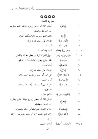 ‫ﰲ ﺍﻟﻘﺮﺍﺀﺍﺕ ﺍﻟﺜﻼﺙ ﺍﳌﺘﻤﺔ ﻟﻠﻌﺸﺮ‬

‫١‬

‫﴿وﻫﻮ﴾‬
‫َُ‬

‫٥‬
‫٥‬
‫٥‬

‫ِ‬
‫﴿ﱂَ﴾‬
‫﴿ﺗﺆذوﻧﲏ﴾‬
‫﴿ﻣﻮﺳﻰ﴾‬

‫‪‬‬
‫‪‬‬
‫أﺳﻜﻦ اﳍﺎء أﺑﻮ ﺟﻌﻔﺮ )وﻫﻮ(، ووﻗﻒ ﻋﻠﻴﻬﺎ ﻳﻌﻘﻮب‬
‫ْ‬
‫ﺑﺎء اﻟﺴﻜﺖ )وﻫﻮﻩ(.‬
‫ُْ‬
‫ﻗﻒ ﻋﻠﻴﻬﺎ ﻳﻌﻘﻮب ﻬﺑﺎء اﻟﺴﻜﺖ )ﻟِﻤﻪ(.‬
‫ْ‬
‫اﻹﺑﺪال ﻷﰊ ﺟﻌﻔﺮ )ﺗﻮذوﻧﲏ(.‬
‫أﻣﺎﳍﺎ ﺧﻠﻒ.‬

‫٦، ٤١‬
‫٦، ٤١‬
‫٦‬
‫٦‬

‫﴿ﻋﻴﺴﻰ﴾ )ﻣﻌﺎً(‬
‫﴿إﺳﺮاءﻳﻞ﴾ )ﻣﻌﺎً(‬
‫﴿ﻳﺪي﴾‬
‫ﱠ‬
‫﴿اﻟﺘﻮراة﴾‬

‫أﻣﺎﳍﺎ وﻗﻔﺎً ﺧﻠﻒ.‬
‫ﺳﻬﻞ اﳍﻤﺰة اﻟﺜﺎﻧﻴﺔ أﺑﻮ ﺟﻌﻔﺮ ﻣﻊ اﳌﺪ واﻟﻘﺼﺮ.‬
‫ﻗﻒ ﻋﻠﻴﻬﺎ ﻳﻌﻘﻮب ﻬﺑﺎء اﻟﺴﻜﺖ )ﻳﺪﻳﱠﻪ(.‬
‫ْ‬
‫أﻣﺎﳍﺎ ﺧﻠﻒ.‬

‫٦‬
‫٦‬
‫٦‬

‫﴿ﻳﺄﰐ﴾‬
‫﴿ﺑﻌﺪي اﲰﻪ﴾‬
‫ْ‬
‫﴿ﺟﺎءﻫﻢ﴾‬
‫ِ‬
‫﴿ﺳﺤﺮ﴾‬
‫ٌْ‬

‫اﻹﺑﺪال ﻷﰊ ﺟﻌﻔﺮ )ﻳﺄﰐ(.‬
‫ﻓﺘﺢ اﻟﻴﺎء أﺑﻮ ﺟﻌﻔﺮ وﻳﻌﻘﻮب )ﺑﻌﺪي اﲰﻪ(.‬
‫َ‬
‫أﻣﺎﳍﺎ ﺧﻠﻒ.‬

‫٧‬

‫﴿اﻓﱰى، ﻳﺪﻋﻰ﴾‬

‫٧‬

‫﴿وﻫﻮ﴾‬

‫٨‬
‫٨‬

‫ِ‬
‫﴿ﻟﻴﻄﻔﺌُﻮا﴾‬
‫﴿ﻣﺘﻢ ﻧﻮرﻩ﴾‬
‫ُ‬

‫٩ ،٣١‬

‫﴿ﺑﺎﳍﺪى، أُﺧﺮى﴾‬

‫٦‬

‫ﻓﺘﺢ اﻟﺴﲔ وأﻟﻒ ﺑﻌﺪﻫﺎ ﻛﺴﺮ اﳊﺎء ﺧﻠﻒ‬
‫و‬
‫ِ‬
‫)ﺳﺎﺣﺮ(.‬
‫ٌ‬
‫أﻣﺎﻟﻪم ا ﺧﻠﻒ .‬
‫أﺳﻜﻦ اﳍﺎء أﺑﻮ ﺟﻌﻔﺮ )وﻫﻮ(، ووﻗﻒ ﻋﻠﻴﻬﺎ ﻳﻌﻘﻮب‬
‫ْ‬
‫ﺑﺎء اﻟﺴﻜﺖ )وﻫﻮﻩ(.‬
‫ُْ‬
‫ﺣﺬف اﳍﻤﺰة وﺿﻢ اء أﺑﻮ ﺟﻌﻔﺮ )ﻟﻴﻄﻔﻮا(.‬
‫اﻟﻒ‬
‫ُ‬
‫ﻧﻮ ن اﳌﻴﻢ وﻧﺼﺐ اﻟﺮاء أﺑﻮ ﺟﻌﻔﺮ وﻳﻌﻘﻮب )ﻣﺘﻢ‬
‫ﱠ‬
‫ٌ‬
‫ﻧﻮر (.‬
‫َه‬
‫أﻣﺎﻟﻪم ا ﺧﻠﻒ .‬
‫≠ ‪≠ ≥µπ‬‬

 