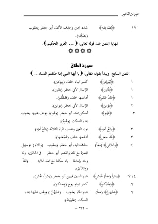 ‫ﻋﺒﲑ ﻣﻦ ﺍﻟﺘﺤﺒﲑ‬

‫٧١‬

‫ِ‬
‫﴿ﻳُﻀﺎﻋﻔﻪ﴾‬
‫َ‬

‫ﺷﺪد اﻟﻌﲔ وﺣﺬف اﻷﻟﻒ أﺑﻮ ﺟﻌﻔﺮ وﻳﻌﻘﻮب‬
‫)ﻳﻀﻌﻔﻪ(.‬
‫َﱢ‬

‫ﻧـﻬﺎﻳﺔ اﻟﺜﻤﻦ ﻋﻨﺪ ﻗﻮﻟﻪ ﺗﻌﺎﻟﻰ: ‪ … ‬اﻟﻌﺰﻳﺰ اﻟﺤﻜﻴﻢ ‪.‬‬
‫‪‬‬
‫‪‬‬

‫اﻟﺜﻤﻦ اﻟﺴﺎﺑﻊ: وﻳﺒﺪأ ﺑﻘﻮﻟﻪ ﻋﺎﻟﻰ: ‪ ‬ﻳﺎ أﻳﻬﺎ اﻟﻨﺒﻲ إذا ﻃﻠﻘﺘﻢ اﻟﻨﺴﺎء... ‪‬‬
‫ت‬
‫ِ‬
‫ﻛﺴﺮ اﻟﺒﺎء ﺧﻠﻒ )ِﻴﻮﻬﺗﻦ(.‬
‫﴿ـُﻴُﻮﻬﺗﻦ﴾‬
‫١‬
‫اﻹﺑﺪال ﻷﰊ ﺟﻌﻔﺮ )ﻳﺎﺗﲔ(.‬
‫﴿ﻳﺄﺗﲔ﴾‬
‫١‬
‫أدﻏﻤﻬﺎ ﺧﻠﻒ )ﻓﻘﻈﱠﻠﻢ(.‬
‫﴿ﻓﻘﺪ ﻇﻠﻢ﴾‬
‫١‬
‫ْ‬

‫٢‬
‫٣‬

‫﴿ﻳﺆﻣﻦ﴾‬
‫﴿ﻓﻬﻮ﴾‬
‫ُ‬

‫٣‬

‫﴿ﺑﺎﻟﻎ أﻣﺮﻩ﴾‬
‫ُ‬

‫٣‬
‫٤‬

‫٤، ٧‬
‫٦‬
‫٦‬

‫﴿ﻗﺪ ﺟﻌﻞ﴾‬
‫ْ‬
‫﴿واﻟﻼﺋﻲ﴾ )ﻣﻌﺎً(‬

‫‪B‬‬
‫۲٤‬

‫اﻹﺑﺪال ﻷﰊ ﺟﻌﻔﺮ )ﻳﻮﻣﻦ(.‬
‫أﺳﻜﻦ اﳍﺎء أﺑﻮ ﺟﻌﻔﺮ )وﻫﻮ(، ووﻗﻒ ﻋﻠﻴﻬﺎ ﻳﻌﻘﻮب‬
‫ْ‬
‫ﺑﺎء اﻟﺴﻜﺖ )وﻫﻮﻩ(.‬
‫ُْ‬

‫ﻧﻮن اﻟﻐﲔ وﻧﺼﺐ اﻟﺮاء اﻟﺜﻼﺛﺔ )ﺑﺎﻟﻎ أﻣﺮﻩ(.‬
‫ٌ َ‬

‫أدﻏﻤﻬﺎ ﺧﻠﻒ )ﻗﺠﻌﻠﻬﺎ(.‬
‫ﱠ‬
‫ﺣﺬف اﻟﻴﺎء أﺑﻮ ﺟﻌﻔﺮ وﻳﻌﻘﻮب )واﻟﻼء ( ،وﺳﻬﻞ‬
‫اﳍﻤﺰة ﻣﻊ اﳌﺪ واﻟﻘﺼﺮ أﺑﻮ ﺟﻌﻔﺮ ﰲ اﳊﺎﻟﲔ، وﻟﻪ‬

‫وﺟﻪ ﺑﺈﺑﺪاﳍﺎ ﻳﺎء ﺳﻜﻨﺔ ﻣﻊ اﳌﺪ اﻟﻼزم‬
‫)واﻟﻶي(.‬
‫ْ‬
‫ٍْ‬
‫﴿ﻳﺴﺮاً )ﻣﻌﺎً(،ﻋُﺴﺮ﴾ ﺿﻢ اﻟﺴﲔ ﻓﻴﻬﻦ أﺑﻮ ﺟﻌﻔﺮ )ﻳﺴﺮاً، ﻋُﺴﺮ(.‬
‫ْ‬
‫ُ‬
‫ُ‬
‫﴿وﺟ ِ‬
‫ِ‬
‫ﻛﺴﺮ اﻟﻮاو روح )وﺟﺪﻛﻢ(.‬
‫ُ ْ ﺪﻛﻢ﴾‬
‫﴿ﻋﻠﻴﻬﻦ﴾ )ﻣﻌﺎً(‬
‫ﱠ‬

‫ﺿﻢ اﳍﺎء ﻳﻌﻘﻮب‬
‫اﻟﺴﻜﺖ )ﻋﻠﻴﻬﻨﻪ(.‬
‫ُْ‬
‫≠ ≤∂≥ ≠‬

‫وﻗﻔﺎً‬

‫)ﻋﻠﻴﻬﻦ ( وﻗﻒ ﻋﻠﻴﻬﺎ ﻬﺑﺎء‬
‫ُﱠ‬

 