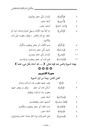 ‫ﰲ ﺍﻟﻘﺮﺍﺀﺍﺕ ﺍﻟﺜﻼﺙ ﺍﳌﺘﻤﺔ ﻟﻠﻌﺸﺮ‬

‫اﻹﺑﺪال ﻷﰊ ﺟﻌﻔﺮ )واﲤِﺮوا(.‬
‫َ‬
‫أﻣﺎﳍﺎ ﺧﻠﻒ.‬

‫٦‬
‫٦‬

‫﴿وأْﲤِﺮوا﴾‬
‫َُ‬
‫﴿أُﺧﺮى﴾‬

‫٧‬
‫٨‬

‫﴿آﺗﺎﻩ، آﺗﺎﻫﺎ﴾‬
‫﴿ ﻛﺄﻳﻦ﴾‬
‫و‬

‫٨‬
‫١١‬
‫١١‬

‫﴿ﻧﻜﺮاً﴾‬
‫ْ‬
‫﴿ﻳﺪﺧﻠﻪ﴾‬
‫﴿ﻳﺆﻣﻦ﴾‬

‫ﺿﻢ اﻟﻜﺎف أﺑﻮ ﺟﻌﻔﺮ وﻳﻌﻘﻮب )ﻧُﻜﺮاً(.‬
‫ُ‬
‫ﺑﺎﻟﻨﻮن ﻷﰊ ﺟﻌﻔﺮ )ﻧﺪﺧﻠﻪ(.‬
‫اﻹﺑﺪال ﻷﰊ ﺟﻌﻔﺮ )ﻳﻮﻣﻦ(.‬

‫١١‬

‫﴿ﻣﺒَـﻴﱢـﻨﺎت﴾‬
‫ُ‬

‫ﻓﺘﺢ اﻟﻴﺎء أﺑﻮ ﺟﻌﻔﺮ وﻳﻌﻘﻮب )ﻣﺒﻴﱠﻨﺎت(.‬

‫أﻣﺎﻟﻪم ا ﺧﻠﻒ .‬
‫زاد أﻟﻔﺎً ﺑﻌﺪ اﻟﻜﺎف وﺳﻬﻞ اﳍﻤﺰة وﺣﺬف اﻟﻴﺎء أﺑﻮ‬
‫ﺟﻌﻔﺮ ﻣﻊ اﳌﺪ واﻟﻘﺼﺮ ، ووﻗﻒ ﻳﻌﻘﻮب ﻋﻠﻰ اﻟﻴﺎء‬
‫) ﻛﺄي(.‬
‫و‬

‫ﻧـﻬﺎﻳﺔ اﻟﺴﻮرة واﻟﺜﻤﻦ ﻋﻨﺪ ﻗﻮﻟﻪ ﺗﻌﺎﻟﻰ: ‪ … ‬ﻗﺪ أﺣﺎط ﺑﻜﻞ ﺷﻲء ﻋﻠﻤﺎً ‪.‬‬
‫‪‬‬
‫‪‬‬
‫اﻟﺜﻤﻦ اﻟﺜﺎﻣﻦ: وﻳﺒﺪأ ﻣﻦ أول اﻟﺴﻮرة.‬

‫١‬

‫ِ‬
‫﴿ﱂَ﴾‬
‫﴿وﻫﻮ﴾‬
‫ُ‬

‫٢‬

‫﴿ﻣﻮﻻﻛﻢ﴾‬

‫أﺳﻜﻦ اﳍﺎء أﺑﻮ ﺟﻌﻔﺮ )وﻫﻮ (، ووﻗﻒ ﻋﻠﻴﻬﺎ‬
‫ْ‬
‫ﻳﻌﻘﻮب ﺑﻪاء اﻟﺴﻜﺖ )وﻫﻮﻩ(.‬
‫ُْ‬
‫أﻣﺎﳍﺎ ﺧﻠﻒ.‬

‫٤‬
‫٤‬
‫٤‬
‫٤‬

‫﴿ﻓﻘﺪ ﺻﻐﺖ﴾‬
‫ْ‬
‫﴿ﺗَﻈَﺎﻫﺮا﴾‬
‫﴿ﻣﻮﻻﻩ﴾‬
‫ِ‬
‫﴿وﺟﱪﻳﻞ﴾‬

‫أدﻏﻤﻬﺎ ﺧﻠﻒ )ﻓﻘﺼﻐﺖ(.‬
‫ﱠ‬
‫ﺷﺪد اﻟﻈﺎء أﺑﻮ ﺟﻌﻔﺮ وﻳﻌﻘﻮب )ﺗﻈﱠﺎﻫﺮا(.‬
‫أﻣﺎﳍﺎ ﺧﻠﻒ.‬
‫ﻓﺘﺢ اﳉﻴﻢ واﻟﺮاء وزاد ﳘﺰة ﺑﻌﺪﻫﺎ ﺧﻠﻒ )وﺟﱪﺋﻴﻞ(.‬
‫ََ‬

‫٢‬

‫ﻗﻒ ﻋﻠﻴﻬﺎ ﻳﻌﻘﻮب ﻬﺑﺎء اﻟﺴﻜﺖ )ﻟِﻤﻪ(.‬
‫َْ‬

‫≠ ≥∂≥ ≠‬

 