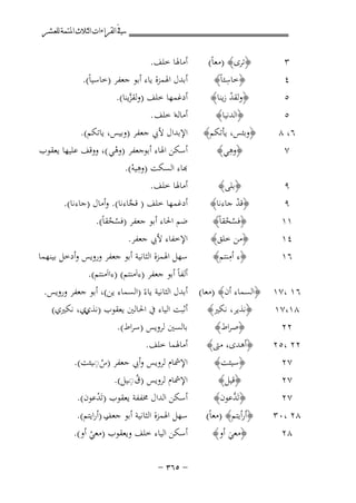 ‫ﰲ ﺍﻟﻘﺮﺍﺀﺍﺕ ﺍﻟﺜﻼﺙ ﺍﳌﺘﻤﺔ ﻟﻠﻌﺸﺮ‬

‫﴿ﺗﺮى﴾ )ﻣﻌﺎً( ‪ ‬أﻣﺎﳍﺎ ﺧﻠﻒ. ‪‬‬
‫٣‪‬‬
‫ِ‬
‫﴿ﺧﺎﺳﺌﺎً﴾ ‪ ‬أﺑﺪل اﳍﻤﺰة ﻳﺎء أﺑﻮ ﺟﻌﻔﺮ )ﺧﺎﺳﻴﺎً(. ‪‬‬
‫٤‪‬‬
‫﴿وﻟﻘﺪ زﻳﻨﺎ﴾ ‪ ‬أدﻏﻤﻬﺎ ﺧﻠﻒ )وﻟﻘﺰﻳﻨﺎ(. ‪‬‬
‫٥‪‬‬
‫ﱠ‬
‫ْ‬
‫﴿اﻟﺪﻧﻴﺎ﴾ ‪ ‬أﻣﺎﻟﻪا ﺧﻠﻒ . ‪‬‬
‫٥‪‬‬
‫٦، ٨ ‪﴿ ‬وﺑﺌﺲ، ﻳﺄﺗﻜﻢ﴾ ‪ ‬اﻹﺑﺪال ﻷﰊ ﺟﻌﻔﺮ )وﺑﻴﺲ، ﻳﺎﺗﻜﻢ(. ‪‬‬
‫ِ‬
‫﴿وﻫﻲ﴾ ‪ ‬أﺳﻜﻦ اﳍﺎء أﺑﻮﺟﻌﻔﺮ )وﻫﻲ (، ووﻗﻒ ﻋﻠﻴﻬﺎ ﻳﻌﻘﻮب‬
‫٧‪‬‬
‫ْ‬
‫ِ‬
‫ﺑﺎء اﻟﺴﻜﺖ )وﻫﻴﻪ(. ‪‬‬
‫ْ‬
‫﴿ﺑﻠﻰ﴾ ‪ ‬أﻣﺎﳍﺎ ﺧﻠﻒ. ‪‬‬
‫٩‪‬‬
‫﴿ﻗﺪ ﺟﺎءﻧﺎ﴾ ‪ ‬أدﻏﻤﻬﺎ ﺧﻠﻒ ) ﻗﺠﺎءﻧﺎ(. وأﻣﺎل )ﺟﺎءﻧﺎ(. ‪‬‬
‫٩‪‬‬
‫ﱠ‬
‫ْ‬
‫١١ ‪‬‬
‫٤١ ‪‬‬
‫٦١ ‪‬‬

‫﴿ﻓﺴﺤﻘﺎً﴾ ‪ ‬ﺿﻢ اﳊﺎء أﺑﻮ ﺟﻌﻔﺮ )ﻓﺴﺤﻘﺎً(. ‪‬‬
‫ُْ‬
‫ُُ‬
‫﴿ﻣﻦ ﺧﻠﻖ﴾ ‪ ‬اﻹﺧﻔﺎء ﻷﰊ ﺟﻌﻔﺮ. ‪‬‬
‫ِ‬
‫﴿ء أﻣﻨﺘﻢ﴾ ‪ ‬ﺳﻬﻞ اﳍﻤﺰة اﻟﺜﺎﻧﻴﺔ أﺑﻮ ﺟﻌﻔﺮ وروﻳﺲ وأدﺧﻞ ﺑﻴﻨﻬﻤﺎ‬
‫أﻟﻔﺎً أﺑﻮ ﺟﻌﻔﺮ )ءاَﻣﻨﺘﻢ( )ءااَﻣﻨﺘﻢ(. ‪‬‬

‫٦١ ،٧١ ‪﴿‬اﻟﺴﻤﺎء أن﴾ )ﻣﻌﺎ( أﺑﺪل اﻟﺜﺎﻧﻴﺔ ﻳﺎءً )اﻟﺴﻤﺎء ﻳﻦ(، أﺑﻮ ﺟﻌﻔﺮ وروﻳﺲ. ‪‬‬
‫‪‬‬
‫٨١،٧١ ‪﴿ ‬ﻧﺬﻳﺮ، ﻧﻜﲑ﴾ ‪ ‬أﺛﺒﺖ اﻟﻴﺎء ﰲ اﳊﺎﻟﲔ ﻳﻌﻘﻮب ) ري، ﻧﻜﲑي( ‪‬‬
‫ﻧﺬي‬
‫﴿ﺻﺮاط﴾ ‪ ‬ﺑﺎﻟﺴﲔ ﻟﺮوﻳﺲ )ﺳﺮاط(. ‪‬‬
‫٢٢ ‪‬‬
‫٢٢ ،٥٢ ‪﴿ ‬أﻫﺪى، ﻣﱴ﴾ ‪ ‬أﻣﺎﳍﻤﺎ ﺧﻠﻒ. ‪‬‬
‫ِ‬
‫﴿ﺳﻴﺌﺖ﴾ ‪ ‬اﻹﴰﺎم ﻟﺮوﻳﺲ وأﰊ ﺟﻌﻔﺮ )س◌ـﻴﺌﺖ(. ‪‬‬
‫٧٢ ‪‬‬
‫ُ‬
‫ُِ‬
‫﴿ﻗﻴﻞ﴾ ‪ ‬اﻹﴰﺎم ﻟﺮوﻳﺲ )ق◌ـﻴﻞ(. ‪‬‬
‫٧٢ ‪‬‬
‫﴿ﺗَ ﱠﻋﻮن﴾ ‪ ‬أﺳﻜﻦ اﻟﺪال ﳐﻔﻔﺔ ﻳﻌﻘﻮب )ﺗَﺪﻋﻮن(. ‪‬‬
‫ﺪ‬
‫٧٢ ‪‬‬
‫ْ‬
‫٨٢ ،٠٣ ‪﴿ ‬أرأﻳﺘﻢ﴾ )ﻣﻌﺎً( ‪ ‬ﺳﻬﻞ اﳍﻤﺰة اﻟﺜﺎﻧﻴﺔ أﺑﻮ ﺟﻌﻒ )أراﻳﺘﻢ(. ‪‬‬
‫ر‬
‫﴿ﻣﻌﻲ أو﴾ ‪ ‬أﺳﻜﻦ اﻟﻴﺎء ﺧﻠﻒ وﻳﻌﻘﻮب )ﻣﻌﻲ أو(. ‪‬‬
‫٨٢ ‪‬‬
‫ْ‬
‫َ‬
‫≠ ‪≠ ≥∂µ‬‬

 