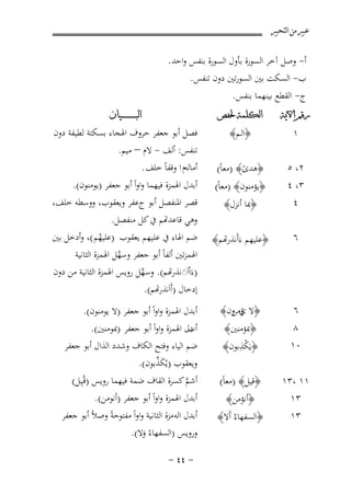 ‫ﻋﺒﲑ ﻣﻦ ﺍﻟﺘﺤﺒﲑ‬

‫أ- وﺻﻞ آﺧﺮ اﻟﺴﻮرة ﺑﺄول اﻟﺴﻮرة ﺑﻨﻔﺲ واﺣﺪ.‬
‫ب- اﻟﺴﻜﺖ ﺑﲔ اﻟﺴﻮرﺗﲔ دون ﺗﻨﻔﺲ.‬
‫ج- اﻟﻘﻄﻊ ﺑﻴﻨﻬﻤﺎ ﺑﻨﻔﺲ.‬

‫ﺭﻗﻢ ﺍﻵﻳﺔ‬

‫ﺍﻟﻜﻠﻤﺔ ﳊﻔﺺ‬

‫٢، ٥‬

‫﴿ﻫﺪى﴾ )ﻣﻌﺎً(‬
‫ً‬
‫﴿ﻳﺆﻣﻨﻮن﴾ )ﻣﻌﺎً(‬

‫٦‬

‫﴿ﻠﻴﻬﻢ ءَأَﻧﺬرﻬﺗﻢ﴾‬

‫٦‬
‫٨‬

‫﴿ﻻ ي ون﴾‬
‫ؤﻣﻦ‬

‫١‬

‫٣، ٤‬
‫٤‬

‫٠١‬
‫١١ ،٣١‬
‫٣١‬
‫٣١‬

‫﴿اﻟـﻢ﴾‬

‫﴿ﲟﺎ أﻧﺰل﴾‬

‫﴿ﲟﺆﻣﻨﲔ﴾‬
‫ﻜِ‬
‫﴿ﻳَ ْﺬﺑﻮن﴾‬
‫﴿ﻗﻴﻞ﴾ )ﻣﻌﺎً(‬
‫﴿أﻧﺆﻣﻦ﴾‬
‫﴿اﻟﺴﻔﻬﺎءُ أَﻻ﴾‬

‫ﺍﻟﺒ ـ ـ ـ ـ ـ ـ ــﻴﺎﻥ‬

‫ﻓﺼﻞ أﺑﻮ ﺟﻌﻔﺮ ﺣﺮوف اﳍﺠﺎء ﺑﺴﻜﺘﺔ ﻟﻄﻴﻔﺔ دون‬
‫ﺗﻨﻔﺲ: أﻟﻒ - ﻻم – ﻣﻴﻢ.‬
‫أﻣﺎﻟﻪم ا وﻗﻔﺎً ﺧﻠﻒ .‬

‫أﺑﺪل اﳍﻤﺰة ﻓﻴﻬﻤﺎ واواً أﺑﻮ ﺟﻌﻔﺮ )ﻳﻮﻣﻨﻮن(.‬
‫ﻗﺼﺮ اﳌﻨﻔﺼﻞ أﺑﻮ جﻋﻔﺮ وﻳﻌﻘﻮب، ووﺳﻄﻪ ﺧﻠﻒ،‬
‫ﻫﻲ ﻗﺎﻋﺪﻬﺗﻢ ﰲ ﻛﻞ ﻣﻨﻔﺼﻞ.‬
‫ﺿﻢ اﳍﺎء ﰲ ﻋﻠﻴﻬﻢ ﻳﻌﻘﻮب )ﻋﻠﻴﻬﻢ (، وأدﺧﻞ ﺑﲔ‬
‫ُ‬
‫اﳍﻤﺰﺗﲔ أﻟﻔﺎً أﺑﻮ ﺟﻌﻔﺮ وﺳﻬﻞ اﳍﻤﺰة اﻟﺜﺎﻧﻴﺔ‬
‫ﱠ‬
‫)ءَاْاَ◌ﺬرﻬﺗﻢ(. وﺳﻬﻞ روﻳﺲ اﳍﻤﺰة اﻟﺜﺎﻧﻴﺔ ﻣﻦ دون‬
‫ﱠ‬
‫َ‬
‫إدﺧﺎل )َاَﻧﺬرﻬﺗﻢ(.‬
‫أﺑﺪل اﳍﻤﺰة واواً أﺑﻮ ﺟﻌﻔﺮ )ﻻ ﻳﻮﻣﻨﻮن(.‬

‫دل اﳍﻤﺰة واواً أﺑﻮ ﺟﻌﻔﺮ )ﲟﻮﻣﻨﲔ(.‬
‫أب‬
‫ﺿﻢ اﻟﻴﺎء وﻓﺘﺢ اﻟﻜﺎف وﺷﺪد اﻟﺬال أﺑﻮ ﺟﻌﻔﺮ‬
‫َﱢ‬
‫وﻳﻌﻘﻮب )ﻳُﻜﺬﺑﻮن(.‬
‫أﺷﻢ ﻛﺴﺮة اﻟﻘﺎف ﺿﻤﺔ ﻓﻴﻬﻤﺎ روﻳﺲ )ﻗُـِﻴﻞ(‬
‫ﱠ‬

‫أﺑﺪل اﳍﻤﺰة واواً أﺑﻮ ﺟﻌﻔﺮ )أﻧﻮﻣﻦ(.‬
‫أﺑﺪل اﻟﻪ ﻣﺰة اﻟﺜﺎﻧﻴﺔ واواً ﻣﻔﺘﻮﺣﺔً وﺻﻼً أﺑﻮ ﺟﻌﻔﺮ‬
‫وروﻳﺲ )اﻟﺴﻔﻬﺎءُ وﻻ(.‬
‫َ‬
‫≠ ¥¥ ≠‬

 