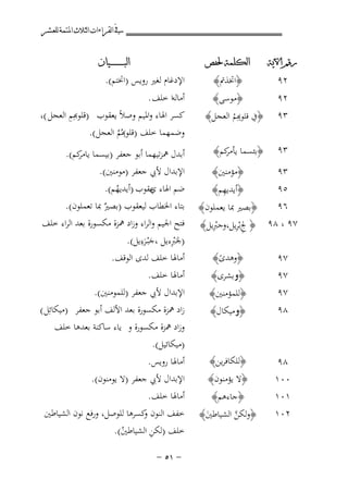 ‫ﰲ ﺍﻟﻘﺮﺍﺀﺍﺕ ﺍﻟﺜﻼﺙ ﺍﳌﺘﻤﺔ ﻟﻠﻌﺸﺮ‬
‫ﺭﻗﻢ ﺍﻵﻳﺔ‬

‫ﺍﻟﻜﻠﻤﺔ ﳊﻔﺺ‬

‫٢٩‬

‫﴿ﻣﻮﺳﻰ﴾‬

‫٣٩‬

‫﴿ﺑﺌﺴﻤﺎ ﻛﻢ﴾‬
‫ﻳﺄﻣﺮ‬

‫٣٩‬

‫﴿ﻣﺆﻣﻨﲔ﴾‬
‫ِ‬
‫﴿أﻳﺪﻳﻬﻢ﴾‬

‫٧٩‬
‫٧٩‬
‫٧٩‬

‫﴿وﻫﺪى﴾‬
‫ً‬

‫٢٩‬
‫٣٩‬

‫﴿اﲣﺬﰎ﴾‬

‫﴿ﰲ ِِﻢ اﻟﻌﺠﻞ﴾‬
‫ﻠﻮﻬﺑ ُ‬

‫٥٩‬
‫٦٩‬
‫﴿ﺑﺼﲑ ﲟﺎ ﻳﻌﻤﻠﻮن﴾‬
‫ِْ‬
‫ِِ‬
‫٧٩ ، ٨٩ ﴿ ﰿﺑْﺮﻳﻞ،وﺟﱪﻳﻞ﴾‬

‫﴿وﺑﺸﺮى﴾‬
‫﴿ﻟﻠﻤﺆﻣﻨﲔ﴾‬

‫٨٩‬

‫﴿وﻣﻴﻜﺎل﴾‬

‫٨٩‬
‫٠٠١‬
‫١٠١‬
‫٢٠١‬

‫﴿ﻟﻠﻜﺎﻓﺮﻳﻦ﴾‬
‫﴿ﻻ ﻳﺆﻣﻨﻮن﴾‬
‫﴿ﺟﺎءﻫﻢ﴾‬
‫﴿وﻟﻜﻦ اﻟﺸﻴﺎﻃﲔ﴾‬
‫ﱠ‬
‫َ‬

‫ﺍﻟﺒ ـ ـ ـ ـ ـ ـ ــﻴﺎﻥ‬

‫اﻹدﻏﺎم ﻟﻐﲑ روﻳﺲ )اﲣﺘﻢ(.‬
‫أﻣﺎﻟﻪا ﺧﻠﻒ .‬

‫ِ‬
‫ﻛﺴﺮ اﳍﺎء واﳌﻴﻢ وﺻﻼً ﻳﻌﻘﻮب )ﻠﻮﻬﺑِﻢ اﻟﻌﺠﻞ (،‬
‫ِ‬
‫وﺿﻤﻬﻤﺎ ﺧﻠﻒ )ﻠﻮﻬﺑُﻢ اﻟﻌﺠﻞ(.‬
‫ُ‬
‫أﺑﺪل ﳘﺰﺗﻴﻬﻤﺎ أﺑﻮ ﺟﻌﻔﺮ )ﺑﻴﺴﻤﺎ ﻛﻢ(.‬
‫ﻳﺎﻣﺮ‬
‫اﻹﺑﺪال ﻷﰊ ﺟﻌﻔﺮ )ﻣﻮﻣﻨﲔ(.‬

‫ﺿﻢ اﳍﺎء ﻋﻘﻮب )أﻳﺪﻳﻬﻢ(.‬
‫ي‬
‫ُ‬
‫ﺑﺘﺎء اﳋﻄﺎب ﻟﻴﻌﻘﻮب ) ٌ ﲟﺎ ﺗﻌﻤﻠﻮن(.‬
‫ﺑﺼﲑ‬
‫ﻓﺘﺢ اﳉﻴﻢ واﻟﺮاء وزاد ﳘﺰة ﻣﻜﺴﻮرة ﺑﻌﺪ اﻟﺮاء ﺧﻠﻒ‬
‫ِ‬
‫ِْ‬
‫)ﳉَﱪءﻳﻞ ،ﺟْﺒـﺮءﻳﻞ(.‬
‫ََ‬
‫أﻣﺎﳍﺎ ﺧﻠﻒ ﻟﺪى اﻟﻮﻗﻒ.‬
‫أﻣﺎﳍﺎ ﺧﻠﻒ.‬
‫اﻹﺑﺪال ﻷﰊ ﺟﻌﻔﺮ )ﻟﻠﻤﻮﻣﻨﲔ(.‬
‫زاد ﳘﺰة ﻣﻜﺴﻮرة ﺑﻌﺪ اﻷﻟﻒ أﺑﻮ ﺟﻌﻔﺮ )ﻣﻴﻜﺎﺋِﻞ (‬
‫وزاد ﳘﺰة ﻣﻜﺴﻮرة و ﻳﺎء ﺳﺎﻛﻨﺔ ﺑﻌﺪﻫﺎ ﺧﻠﻒ‬
‫)ﻣﻴﻜﺎﺋﻴﻞ(.‬
‫أﻣﺎﳍﺎ روﻳﺲ.‬
‫اﻹﺑﺪال ﻷﰊ ﺟﻌﻔﺮ )ﻻ ﻳﻮﻣﻨﻮن(.‬
‫أﻣﺎﳍﺎ ﺧﻠﻒ.‬
‫ﺧﻔﻒ اﻟﻨﻮن ﻛﺴﺮﻫﺎ ﻟﻠﻮﺻﻞ، ورﻓﻊ ﻧﻮن اﻟﺸﻴﺎﻃﲔ‬
‫و‬
‫ِ‬
‫ﺧﻠﻒ )ﻟﻜﻦ اﻟﺸﻴﺎﻃﲔ(.‬
‫ُ‬
‫≠ ±‪≠ µ‬‬

 