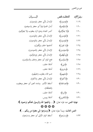 ‫ﻋﺒﲑ ﻣﻦ ﺍﻟﺘﺤﺒﲑ‬
‫ﺭﻗﻢ ﺍﻵﻳﺔ‬

‫ﺍﻟﻜﻠﻤﺔ ﳊﻔﺺ‬

‫٠٢١‬

‫﴿ﺗَﺴﺆﻫﻢ﴾‬
‫ُْ‬

‫١٢١‬

‫﴿اﳌﺆﻣﻨﲔ﴾‬

‫٩١١‬

‫﴿ﺗﺆﻣﻨﻮن﴾‬

‫ﺍﻟﺒ ـ ـ ـ ـ ـ ـ ــﻴﺎﻥ‬

‫اﻹﺑﺪال ﻷﰊ ﺟﻌﻔﺮ )ﺗﻮﻣﻨﻮن(.‬

‫أﺑﺪل اﳍﻤﺰة واواً أﺑﻮ ﺟﻌﻔﺮ )ﺗﺴﻮﻫﻢ(.‬

‫٠٢١‬

‫﴿ﻻ ﻳَﻀﻛﻢ﴾‬
‫ُﺮ‬
‫ﱡ‬

‫ﻛﺴﺮ اﻟﻀﺎد وﺟﺰم اﻟﺮاء ﻳﻌﻘﻮب )ﻻ ﻳَﻀﻛﻢ(.‬
‫ِﺮ‬
‫ْ‬

‫٢٢١‬

‫﴿اﳌﺆﻣﻨﻮن﴾‬

‫٤٢١‬

‫﴿إذ ﺗﻘﻮل﴾‬

‫اﻹﺑﺪال ﻷﰊ ﺟﻌﻔﺮ )اﳌﻮﻣﻨﻮن(.‬
‫أدﻏﻤﻬﺎ ﺧﻠﻒ )إِﺗﱠﻘﻮل(.‬

‫اﻹﺑﺪال ﻷﰊ ﺟﻌﻔﺮ )اﳌﻮﻣﻨﲔ(.‬

‫٤٢١‬

‫﴿ﻟﻠﻤﺆﻣﻨﲔ﴾‬

‫اﻹﺑﺪال ﻷﰊ ﺟﻌﻔﺮ )ﻟﻠﻤﻮﻣﻨﲔ(.‬

‫٥٢١‬

‫﴿ ﻛﻢ﴾‬
‫وﻳﺄت‬
‫و‬

‫اﻹﺑﺪال ﻷﰊ ﺟﻌﻔﺮ ) ﻛﻢ(.‬
‫وﻳﺎﺗﻮ‬

‫٥٢١‬
‫٥٢١‬

‫﴿ﻣﺴﻮﻣﲔ﴾‬
‫ُ َﱢ‬
‫﴿ﺑﻠﻰ﴾‬

‫ﻓﺘﺢ اﻟﻮاو أﺑﻮ ﺟﻌﻔﺮ وﺧﻠﻒ )ﻣﺴﻮﻣﲔ(.‬
‫ُ َﱠ‬

‫٦٢١‬

‫﴿ﺑﺸﺮى﴾‬
‫ِ‬
‫﴿ﻋﻠﻴﻬﻢ﴾‬

‫أﻣﺎﳍﺎ ﺧﻠﻒ.‬

‫٨٢١‬

‫أﻣﺎﳍﺎ ﺧﻠﻒ.‬

‫ﺿﻢ اﳍﺎء ﻳﻌﻘﻮب )ﻋﻠﻴﻬﻢ(.‬
‫ُ‬

‫اﻹﺑﺪال ﻷﰊ ﺟﻌﻔﺮ )ﺗﺎﻛﻠﻮا(.‬

‫٠٣١‬

‫﴿ﺗﺄﻛﻠﻮا﴾‬

‫٠٣١‬

‫﴿ﻣﻀﺎﻋﻔﺔ﴾‬
‫ُ ََ‬

‫٠٣١‬

‫﴿اﻟﺮﺑﺎ﴾‬

‫أﺳﻘﻂ اﻷﻟﻒ وﺷﺪد اﻟﻌﲔ أﺑﻮ ﺟﻌﻔﺮ وﻳﻌﻘﻮب‬
‫)ﻣﻀ ﱠﻔﺔ(.‬
‫ُ َﻌ َ‬
‫أﻣﺎﳍﺎ ﺧﻠﻒ.‬

‫١٣١‬

‫﴿ﻟﻠﻜﺎﻓﺮﻳﻦ﴾‬

‫أﻣﺎﳍﺎ روﻳﺲ.‬

‫ﻧـﻬﺎﻳﺔ اﻟﺜﻤﻦ ﻋﻨﺪ ﻗﻮﻟﻪ ﺗﻌﺎﱃ: ‪ ...‬وأﻃﻴﻌﻮا اﷲ واﻟﺮﺳﻮل ﻟﻌﻠﻜﻢ ﺗﺮﺣﻤﻮن ‪.‬‬
‫‪‬‬
‫اﻟﺜﻤﻦ اﻟﺜﺎﻟﺚ: وﻳﺒﺪأ ﺑﻘﻮﻟﻪ ﺗﻌﺎﱃ: ‪ ‬وﺳﺎرﻋﻮا إﻟﻰ ﻣﻐﻔﺮة ﻣﻦ رﺑﻜﻢ ... ‪.‬‬
‫٣٣١‬

‫﴿وﺳﺎرﻋﻮا﴾‬

‫أﺳﻘﻂ اﻟﻮاو اﻷوﱃ أﺑﻮ ﺟﻌﻔﺮ )ﺳﺎرﻋﻮا(.‬
‫≠ ∞∏ ≠‬

 