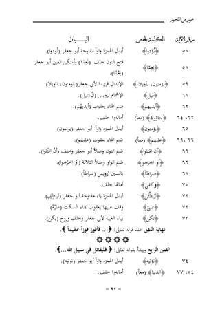 ‫ﻋﺒﲑ ﻣﻦ ﺍﻟﺘﺤﺒﲑ‬
‫ﺭﻗﻢ ﺍﻵﻳﺔ‬

‫ﺍﻟﻜﻠﻤﺔ ﳊﻔﺺ‬

‫٨٥‬

‫﴿ﻧِﻌِﻤﺎ﴾‬
‫ّ‬

‫٩٥‬

‫﴿ﺗﺆﻣﻨﻮن، ﺗﺄوﻳﻼ ﴾‬

‫٨٥‬

‫﴿ﺗـُﺆدوا﴾‬
‫َ‬

‫١٦‬

‫﴿ﻗﻴﻞ﴾‬

‫٢٦‬

‫﴿أﻳﺪﻳﻬﻢ﴾‬

‫ﺍﻟﺒ ـ ـ ـ ـ ـ ـ ــﻴﺎﻥ‬

‫أﺑﺪل اﳍﻤﺰة واواً ﻣﻔﺘﻮﺣﺔ أﺑﻮ ﺟﻌﻔﺮ )ﺗـُﻮدوا(.‬
‫َ‬
‫ﻓﺘﺢ اﻟﻨﻮن ﺧﻠﻒ )ﻧَﻌِﻤﺎ ( وأﺳﻜﻦ اﻟﻌﲔ أﺑﻮ ﺟﻌﻔﺮ‬
‫ّ‬
‫)ﻧِﻌﻤﺎ(.‬
‫ْﱠ‬
‫اﻹﺑﺪال ﻓﻴﻬﻤﺎ ﻷﰊ ﺟﻌﻔﺮ) ﺗﻮﻣﻨﻮن، ﺗﺎوﻳﻼ(.‬
‫ُِ‬
‫اﻹﴰﺎم ﻟﺮوﻳﺲ )ق◌ـﻴﻞ(.‬
‫ﺿﻢ اﳍﺎء ﻳﻌﻘﻮب )أﻳﺪﻳﻬﻢ(.‬
‫ُ‬

‫٢٦، ٤٦‬

‫﴿ﺟﺎؤوك﴾ )ﻣﻌﺎً(‬
‫﴿ﻳﺆﻣﻨﻮن﴾‬

‫٦٦ ،٩٦‬

‫﴿ﻋﻠﻴﻬﻢ﴾ )ﻣﻌﺎً(‬
‫ِ‬
‫﴿أن اﻗﺘﻠﻮا﴾‬
‫ِ‬
‫﴿أو اﺧﺮﺟﻮا﴾‬

‫٨٦‬

‫﴿ﺻﺮاﻃﺎً﴾‬
‫﴿وﻛﻔﻰ﴾‬
‫﴿ﻟَﻴُﺒَﻄﱢﺌَﻦ﴾‬
‫ّ‬

‫ِ‬
‫أﺑﺪل اﳍﻤﺰة ﻳﺎء ﻣﻔﺘﻮﺣﺔ أﺑﻮ ﺟﻌﻔﺮ )ﻟﻴﺒﻄﲔ(.‬
‫َ‬

‫٣٧‬

‫﴿ﺗﻜﻦ﴾‬

‫ﺑﻴﺎء اﻟﻐﻴﺒﺔ ﻷﰊ ﺟﻌﻔﺮ وﺧﻠﻒ وروح )ﻳﻜﻦ(.‬

‫٥٦‬
‫٦٦‬
‫٦٦‬
‫٠٧‬
‫٢٧‬
‫٢٧‬

‫﴿ﻋﻠﻲ﴾‬
‫ﱠ‬

‫أﻣﺎﻟﻪم ا ﺧﻠﻒ .‬

‫أﺑﺪل اﳍﻤﺰة واواً أﺑﻮ ﺟﻌﻔﺮ )ﻳﻮﻣﻨﻮن(.‬
‫ﺿﻢ اﳍﺎء ﻳﻌﻘﻮب )ﻋﻠﻴﻬﻢ(.‬
‫ُ‬

‫ﺿﻢ اﻟﻨﻮن وﺻﻼً أﺑﻮ ﺟﻌﻔﺮ وﺧﻠﻒ )أن اﻗﺘُﻠﻮا(.‬
‫ُ‬

‫ﺿﻢ اﻟﻮاو وﺻﻼً اﻟﺜﻼﺛﺔ )أو اﺧﺮﺟﻮا(.‬
‫ُ ُ‬

‫ﺑﺎﻟﺴﲔ روﻳﺲ )ﺳﺮاﻃﺎً(.‬
‫ل‬
‫أﻣﺎﳍﺎ ﺧﻠﻒ.‬

‫ﻗﻒ ﻋﻠﻴﻬﺎ ﻳﻌﻘﻮب ﻬﺑﺎء اﻟﺴﻜﺖ )ﻋﻠﻴﱠﻪ(.‬
‫ْ‬

‫ﻧـﻬﺎﻳﺔ ﻣﻦ ﻋﻨﺪ ﻗﻮﻟﻪ ﺗﻌﺎﱃ: ‪ ...‬ﻓﺄﻓﻮز ﻓﻮزاً ﻋﻈﻴﻤﺎً ‪.‬‬
‫اﻟﺚ‬
‫‪‬‬
‫اﻟﺜﻤﻦ اﻟﺮاﺑﻊ وﻳﺒﺪأ ﺑﻘﻮﻟﻪ ﺗﻌﺎﱃ: ‪ ‬ﻓﻠﻴﻘﺎﺗﻞ ﻓﻲ ﺳﺒﻴﻞ اﷲ...‪.‬‬

‫٤٧‬

‫﴿ﻧﺆﺗﻴﻪ﴾‬

‫٤٧، ٧٧‬

‫﴿اﻟﺪﻧﻴﺎ﴾ )ﻣﻌﺎً(‬

‫أﺑﺪل اﳍﻤﺰة واواً أﺑﻮ ﺟﻌﻔﺮ )ﻧﻮﺗﻴﻪ(.‬
‫أﻣﺎﻟﻪم ا ﺧﻠﻒ .‬
‫≠ ≤‪≠ π‬‬

 