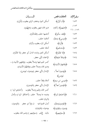 ‫ﰲ ﺍﻟﻘﺮﺍﺀﺍﺕ ﺍﻟﺜﻼﺙ ﺍﳌﺘﻤﺔ ﻟﻠﻌﺸﺮ‬
‫ﺭﻗﻢ ﺍﻵﻳﺔ‬

‫ﺍﻟﻜﻠﻤﺔ ﳊﻔﺺ‬

‫٣٥١،‬
‫٩٥١، ٠٦١‬

‫﴿ﻋﻠﻴﻬﻢ﴾ )ﻛﻠﻪ(‬

‫٣٥١‬

‫﴿ﻓﻘﺪ ﺳﺄﻟﻮا﴾‬

‫٣٥١‬

‫﴿ﻣﻮﺳﻰ﴾ )ﻣﻌﺎً(‬
‫ِ‬
‫﴿أَرﻧﺎ﴾‬

‫٣٥١‬

‫٣٥١‬

‫﴿أن ﺗُﻨﺰل﴾‬
‫ﱢ‬

‫٣٥١‬

‫﴿ﺎءﻬﺗﻢ﴾‬

‫٤٥١‬
‫٤٥١‬

‫﴿ﻻ ﺗﻌﺪوا﴾‬
‫ُْ‬

‫﴿ﻣﻴﺜﺎﻗﺎً ﻏﻠﻴﻈﺎً﴾‬

‫٥٥١‬

‫ِ‬
‫﴿وﻗﺘﻠﻬﻢ اﻷﻧﺒﻴﺎء﴾‬
‫ُ‬

‫٥٥١‬

‫﴿ﻳﺆﻣﻨﻮن"ﻣﻌﺎً"،‬

‫٧٥١‬

‫﴿ﻋﻴﺴﻰ اﺑﻦ ﻣﺮﱘ﴾‬

‫٩٥١‬

‫﴿اﳌﺆﻣﻨﲔ"ﻣﻌﺎً"﴾‬

‫١٦١‬

‫ِِ‬
‫﴿وأﺧﺬﻫﻢ اﻟﺮﺑﺎ﴾‬
‫ُ‬

‫٢٦١‬

‫﴿اﳌﺆﻣﻨﻮن)ﻣﻌﺎً(،‬

‫٢٦١‬

‫﴿ﺳﻨﺆﺗﻴﻬﻢ﴾‬

‫ﺍﻟﺒ ـ ـ ـ ـ ـ ـ ــﻴﺎﻥ‬

‫ِ‬
‫أﺳﻜﻦ اﻟﻨﻮن وﺧﻔﻒ اﻟﺰاي ﻳﻌﻘﻮب )ﺗـُْﻨﺰل(.‬
‫ﺿﻢ اﳍﺎء ﻓﻴﻬﻦ ﻳﻌﻘﻮب ) ﻳﻬﻢ(.‬
‫ﻋﻞ ُ‬
‫أدﻏﻤﻬﺎ ﺧﻠﻒ )ﻓﻘﺴﺄﻟﻮا(.‬
‫َﱠ‬
‫أﻣﺎﳍﻤﺎ ﺧﻠﻒ.‬

‫أﺳﻜﻦ اﻟﺮاء ﻳﻌﻘﻮب )أرﻧﺎ(.‬
‫ْ‬

‫أﻣﺎﳍﺎ ﺧﻠﻒ.‬

‫ْﱠ‬
‫أﺳﻜﻦ اﻟﻌﲔ وﺷﺪد اﻟﺪال أﺑﻮ ﺟﻌﻔﺮ )ﻻ ﺗﻌﺪوا(.‬
‫اﻹﺧﻔﺎء ﻷﰊ ﺟﻌﻔﺮ.‬

‫ِِ‬
‫ﻛﺴﺮ اﳌﻴﻢ ﻓﻴﻬﺎ وﺻﻼً ﻳﻌﻘﻮب )وﻗﺘﻠِﻬﻢ اﻷﻧﺒﻴﺎء ( ،‬
‫وﺿﻢ اﳍﺎء وﺻﻼً ﺧﻠﻒ )وﻗﺘﻠﻬﻢ اﻷﻧﺒﻴﺎء(.‬
‫ُُ‬
‫اﻹﺑﺪال ﻷﰊ ﺟﻌﻔﺮ )ﻳﻮﻣﻨﻮن، ﻟﻴﻮﻣﻨﻦ(.‬

‫ﻟﻴﺆﻣﻨﻦ﴾‬

‫ﻳﺆﻣﻨﻮن، واﳌﺆﺗﻮن﴾‬

‫أﻣﺎﳍﺎ وﻗﻔﺎً ﺧﻠﻒ.‬

‫اﻹﺑﺪال ﻷﰊ ﺟﻌﻔﺮ )اﳌﻮﻣﻨﲔ(.‬

‫ﻛﺴﺮ اﳍﺎء واﳌﻴﻢ وﺻﻼً ﻳﻌﻘﻮب‬

‫ِِِ‬
‫)أﺧﺬﻫﻢ اﻟﺮﺑﺎ (‬

‫وﺿﻤﻪ ﻣﺎ وﺻﻼً ﺧﻠﻒ )أﺧﺬﻫﻢ اﻟﺮﺑﺎ (، وأﻣﺎل‬
‫ُُ‬
‫)اﻟﺮﺑﺎ( ﺧﻠﻒ.‬
‫أﺑﺪل اﳍﻤﺰة ﻓﻴﻪ ن واواً اﺑﻮ ﺟﻌﻔﺮ )اﳌﻮﻣﻨﻮن،‬
‫ﻳﻮﻣﻨﻮن، واﳌﻮﺗﻮن(.‬
‫ﺑﺎﻟﻴﺎء ﱁﻟﻒ )ﺳﻴﺆﺗﻴﻬﻢ ( وﺿﻢ اﳍﺎء ﻳﻌﻘﻮب‬
‫≠ ‪≠ ππ‬‬

 