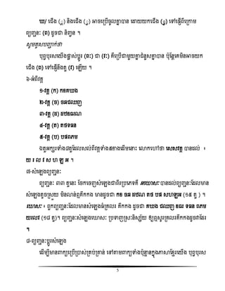 5
/ សជើង (៊ព) និងសជើង (៊វ) អាចសរបើចូលោន ាន សោយយកសជើង (៊វ) សៅសផ្្ើពីសរោម
ពយញ្ានៈ (ព) ដូចជា និញ្វន ។
សូមគូសបញ្ញា ក់ថា
បុពវបុរសសយើងផ្ដល ស់បែូរ (ពៈ) ជា (ិៈ) គឺសរបើជាមួយោន ជំនួសោន ាន បុតនែសគមិនអាចយក
សជើង (ព) សៅសផ្្ើនឹងតួ (ិ) សេើយ ។
៦-អំពីិគគ
១-ិគគ (ក) កំគ ង
២-ិគគ (ច) ចឆជឈញ
៣-ិគគ (ដ) ដំឌឍណ
៤-ិគគ (ត) តថទ ន
៥-ិគគ (ប) បផ្ពេម
ឯតួអកសរទាំង៨តួតដលសល់ពីិគគទាំង៥ខាងសដើមសនោះ សោកសៅថា សសសិគគ ានដល់ ៖
យ រ ល ិ ស េ អ ។
៧-សំសេងពយញ្ានៈ
ពយញ្ានៈ ៣៣ តួសនោះ តចកសចញសំសេងជាពីររបសេទគឺ អសោសៈ ានដល់ពយញ្ានៈតដលមាន
សំសេងតូចរសួយ មិនោន់ឮគឹកកង មានដូចជា កំ ចឆ ដំណ តថ បផ្ ស េអ (១៥ តួ ) ។
សោសៈ ៖ ពួកពយញ្ានៈតដលមានសំសេង ំរគលរ គឹកកង ដូចជា គ ង ជឈញ ឌឍ ទ ន ពេម
យរលិ (១៨ តួ)។ ពយញ្ានៈសំសេងសោសៈ របទាញរសៈនិសស័យ ឲ្យឮសូររគលរគឹកកងដូចវាតដរ
។
៨-ពយញ្ានៈបែូរសំសេង
សដើមបីមាន កយសរបើរាស់រគប់រោន់ សៅតាម កយទាំងបុនែ នកនញងភាាតំែរសយើង បុពវបុរស
 