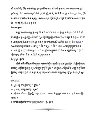 6
សយើងានតកនចន បំតបលងសំសេងពយញ្ានៈំលោះៗពីសោសៈសៅជាសំសេងអសោសៈ សោយយកសញ្ញា
មូសិកទនែ ‚ ៊ ‛ មកោក់សមាល ប់ពីសលើ ,ឧ. ង, ញ, ប, ម, យ, រ៉ែ, ិ៉ែ (៧ តួ) ។ វរឯឯសញ្ញា រតីសពទ (៊)
សនោះ សោកយកសៅោក់ពីសលើពយញ្ានៈអសោសៈមួយចំនួនបំតបលងសំសេង ឲ្យសៅជាសោសៈវិធញ ដូច
ជា ៖ ប, ស, , អ, ( ៤ តួ ) ។
កំណត់សមាគ ល់
អកសរតដលោក់សញ្ញា រតីសពទ (៊) ស ើយសបើោល្មកជួបរបទោះនឹងរសៈ ៊ិ ៊ី ៊ឹ ៊ឺ ស៊ើ
សនោះសគផ្ដល ស់រតីស័ពទសចញស ើយោក់ (៊ុ) ជំនួសវិធញសចៀសវាងោរសទើសតទងដូចជា កយ សុី ុឺហា
។ ឯ កយសមាល ប់សោយស ែញកណដញ រ ក៏យក(៊ុ) មកជំនួសមូសិកទនែតដរ ដូច កយ បុិន បុិច[3] ។
ករណីពិសសស កនញងោរសរសសរ កយ ‚ ប៊ិច ‛ ស្ែ ោះ ‚ ប៊ិម ‛ សគមិនអាចអនុិតែកបួនខាងសដើម
សនោះានសេើយ សរ ោះសបើយករសៈ ‚ ៊ុ ‛ មកសរបើតាមកបួនខាងសលើ វាអាចរចេំនឹង កយ ‚ បុិច ‛
(បុិចពនលក) ឬទឹក ‚ បុិម ‛ ស ៀបនិង ូរចូលទូក ។
៩-ពយញ្ានៈសផ្្ើសជើង
សផ្្ើសជើង គឺជាវិធ ីយកសជើងពយញ្ានៈមួយ សៅផ្សំជាមួយនឹងពយញ្ានៈមួយសទៀត សដើមបីបសងកើតាន
ជាសំសេងផ្សំពីរបញ្ចូលោន ឲ្យោន់ឮកនញងពាងគតតមួយ ។ សៅកនញងភាាតំែរសយើង សមបូរ កយតដល
ផ្សំសំសេងពីររួមបញ្ចូលមកតតមួយពាងគ សរមាប់អាននិយាយសចញមកភាា ប់ោន ដូចជាសំសេងសភាល ោះ
។
ឧទា រណ៍
ក+៊ប = កប មានកនញង កយ ‚ កាល ‛
ំ+៊ស = ំស មានកនញង កយ ‚ ំសត់ ‛
● រសបៀបយកសជើងសៅសផ្្ើ (ផ្សំ) ជាមួយពយញ្ានៈ ‚សោល‛ គឺពយញ្ានៈមានឋានៈជាមាច ស់មានរសបៀប
តបលកោន ៖
ក-យកសជើងផ្សំោក់ពីសរោមតួពយញ្ានៈសោល ៖ ំលី, ឆ្មែ ។
 