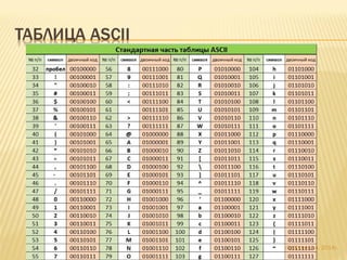 (С) Жулин А.А. 2014г.
 