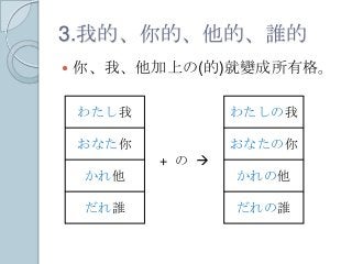 3.我的、你的、他的、誰的
 你、我、他加上の(的)就變成所有格。
わたし我 わたしの我
おなた你
+ の 
おなたの你
かれ他 かれの他
だれ誰 だれの誰
 