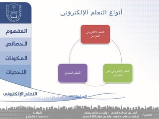 ‫اللكتروني‬ ‫التعلم‬ ‫أنواع‬
 