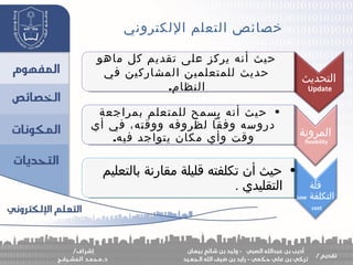 ‫التحديث‬
Update
‫ماهو‬ ‫كل‬ ‫تقديم‬ ‫على‬ ‫يركز‬ ‫أنه‬ ‫حيث‬
‫في‬ ‫المشاركين‬ ‫للمتعلمين‬ ‫حديث‬
.‫النظام‬
‫ماهو‬ ‫كل‬ ‫تقديم‬ ‫على‬ ‫يركز‬ ‫أنه‬ ‫حيث‬
‫في‬ ‫المشاركين‬ ‫للمتعلمين‬ ‫حديث‬
.‫النظام‬
‫المرونة‬
flexibility
•‫بمراجعة‬ ‫للمتعلم‬ ‫يسمح‬ ‫أنه‬ ‫حيث‬
‫أي‬ ‫في‬ ،‫ووقته‬ ‫لظروفه‬ ‫وفقا‬ ‫دروسه‬
.‫فيه‬ ‫يتواجد‬ ‫مكان‬ ‫وأي‬ ‫وقت‬
•‫بمراجعة‬ ‫للمتعلم‬ ‫يسمح‬ ‫أنه‬ ‫حيث‬
‫أي‬ ‫في‬ ،‫ووقته‬ ‫لظروفه‬ ‫وفقا‬ ‫دروسه‬
.‫فيه‬ ‫يتواجد‬ ‫مكان‬ ‫وأي‬ ‫وقت‬
‫لة‬ّ ‫ق‬
‫التكلفة‬Low
cost
•‫بالتعليم‬ ‫مقارنة‬ ‫قليلة‬ ‫تكلفته‬ ‫أن‬ ‫حيث‬
. ‫التقليدي‬
•‫بالتعليم‬ ‫مقارنة‬ ‫قليلة‬ ‫تكلفته‬ ‫أن‬ ‫حيث‬
. ‫التقليدي‬
‫اللكتروني‬ ‫التعلم‬ ‫خصائص‬
 