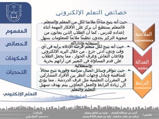 ‫الملءمة‬
convenience
، ‫والمتعلم‬ ‫المعلم‬ ‫من‬ ‫لكل‬ ‫ملئما‬ ‫مناخا‬ ‫يتيح‬ ‫أنه‬ ‫حيث‬
‫أثناء‬ ‫المهمة‬ ‫الفكار‬ ‫على‬ ‫يركز‬ ‫أن‬ ‫يستطيع‬ ‫فالمعلم‬
‫من‬ ‫يعانون‬ ‫الذين‬ ‫الطل ب‬ ‫أن‬ ‫كما‬ ، ‫للدرس‬ ‫إعداده‬
‫يسهل‬ ‫للمعلومات‬ ‫ملئما‬ ‫تنظيما‬ ‫يجدون‬ ‫التركيز‬ ‫صعوبة‬
.‫وإداراكه‬ ‫استيعابه‬
، ‫والمتعلم‬ ‫المعلم‬ ‫من‬ ‫لكل‬ ‫ملئما‬ ‫مناخا‬ ‫يتيح‬ ‫أنه‬ ‫حيث‬
‫أثناء‬ ‫المهمة‬ ‫الفكار‬ ‫على‬ ‫يركز‬ ‫أن‬ ‫يستطيع‬ ‫فالمعلم‬
‫من‬ ‫يعانون‬ ‫الذين‬ ‫الطل ب‬ ‫أن‬ ‫كما‬ ، ‫للدرس‬ ‫إعداده‬
‫يسهل‬ ‫للمعلومات‬ ‫ملئما‬ ‫تنظيما‬ ‫يجدون‬ ‫التركيز‬ ‫صعوبة‬
.‫وإداراكه‬ ‫استيعابه‬
‫العدالة‬
Justice
•‫أي‬ ‫في‬ ‫برأيه‬ ‫الدلء‬ ‫فرصة‬ ‫متعلم‬ ‫لكل‬ ‫يتيح‬ ‫أنه‬ ‫حيث‬
‫اللكتروني‬ ‫البريد‬ ‫خلل‬ ‫من‬ ، ‫حرج‬ ‫أدنى‬ ‫ودون‬ ‫وقت‬
‫الطل ب‬ ‫يجعل‬ ‫مما‬ ، ‫الحوار‬ ‫وغرف‬ ‫النقاش‬ ‫وقاعات‬
‫بحرية‬ ‫آرائهم‬ ‫عن‬ ‫التعبير‬ ‫في‬ ‫المساواة‬ ‫قدم‬ ‫على‬
.‫واستقللية‬
•‫أي‬ ‫في‬ ‫برأيه‬ ‫الدلء‬ ‫فرصة‬ ‫متعلم‬ ‫لكل‬ ‫يتيح‬ ‫أنه‬ ‫حيث‬
‫اللكتروني‬ ‫البريد‬ ‫خلل‬ ‫من‬ ، ‫حرج‬ ‫أدنى‬ ‫ودون‬ ‫وقت‬
‫الطل ب‬ ‫يجعل‬ ‫مما‬ ، ‫الحوار‬ ‫وغرف‬ ‫النقاش‬ ‫وقاعات‬
‫بحرية‬ ‫آرائهم‬ ‫عن‬ ‫التعبير‬ ‫في‬ ‫المساواة‬ ‫قدم‬ ‫على‬
.‫واستقللية‬
‫الترابط‬
Interdependence
•‫ل‬ً ‫مجا‬ ‫تتيح‬ ‫وفورية‬ ‫متزامنة‬ ‫اتصال‬ ‫وسائل‬ ‫تتوافر‬ ‫حيث‬
‫المشاركين‬ ‫الفراد‬ ‫بين‬ ‫النظر‬ ‫وجهات‬ ‫وتبادل‬ ‫للمناقشة‬
‫يؤدي‬ ‫مما‬ ، ‫الدردشة‬ ‫غرف‬ ‫مثل‬ ‫التعليمية‬ ‫المقررات‬ ‫في‬
‫تسهيل‬ ‫بهدف‬ ‫بينم‬ ‫التعاوني‬ ‫والعمل‬ ‫الترابط‬ ‫زيادة‬ ‫إلى‬
.‫والتعلم‬ ‫التعليم‬
•‫ل‬ً ‫مجا‬ ‫تتيح‬ ‫وفورية‬ ‫متزامنة‬ ‫اتصال‬ ‫وسائل‬ ‫تتوافر‬ ‫حيث‬
‫المشاركين‬ ‫الفراد‬ ‫بين‬ ‫النظر‬ ‫وجهات‬ ‫وتبادل‬ ‫للمناقشة‬
‫يؤدي‬ ‫مما‬ ، ‫الدردشة‬ ‫غرف‬ ‫مثل‬ ‫التعليمية‬ ‫المقررات‬ ‫في‬
‫تسهيل‬ ‫بهدف‬ ‫بينم‬ ‫التعاوني‬ ‫والعمل‬ ‫الترابط‬ ‫زيادة‬ ‫إلى‬
.‫والتعلم‬ ‫التعليم‬
‫اللكتروني‬ ‫التعلم‬ ‫خصائص‬
 