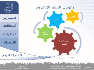‫اللكتروني‬ ‫التعلم‬ ‫مكونات‬
‫ب‬‫ال‬‫ط‬‫ال‬
 