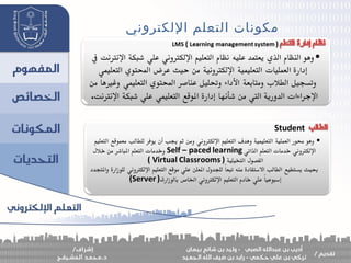 ‫اللكتروني‬ ‫التعلم‬ ‫مكونات‬
 