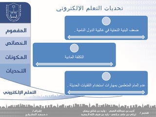 ‫اللكتروني‬ ‫التعلم‬ ‫تحديات‬
 