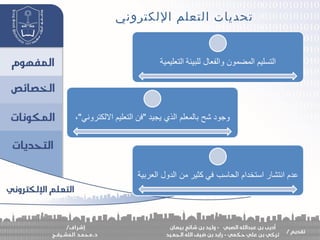 ‫اللكتروني‬ ‫التعلم‬ ‫تحديات‬
 