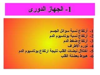 11‫الدورى‬ ‫الجهاز‬ -‫الدورى‬ ‫الجهاز‬ -
11‫الجسم‬ ‫سوائل‬ ‫نسبة‬ ‫أرتفاع‬ -‫الجسم‬ ‫سوائل‬ ‫نسبة‬ ‫أرتفاع‬ -
22‫الدم‬ ‫بوتاسيوم‬ ‫نسبة‬ ‫أرتفاع‬ -‫الدم‬ ‫بوتاسيوم‬ ‫نسبة‬ ‫أرتفاع‬ -
33‫الدم‬ ‫ضغط‬ ‫أرتفاع‬ -‫الدم‬ ‫ضغط‬ ‫أرتفاع‬ -
44‫الطراف‬ ‫تورم‬ -‫الطراف‬ ‫تورم‬ -
55‫الدم‬ ‫بوتاسيوم‬ ‫ارتفاع‬ ‫نتيجة‬ ‫القلب‬ ‫نبضات‬ ‫أختلل‬ -‫الدم‬ ‫بوتاسيوم‬ ‫ارتفاع‬ ‫نتيجة‬ ‫القلب‬ ‫نبضات‬ ‫أختلل‬ -
66‫القلب‬ ‫بعضلة‬ ‫هبوط‬ -‫القلب‬ ‫بعضلة‬ ‫هبوط‬ -
 