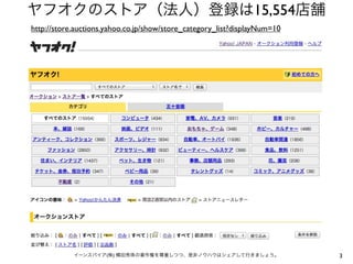 3イーンスパイア(株) 横田秀珠の著作権を尊重しつつ、是非ノウハウはシェアして行きましょう。
ヤフオクのストア（法人）登録は15,554店舗
http://store.auctions.yahoo.co.jp/show/store_category_list?displayNum=10
 