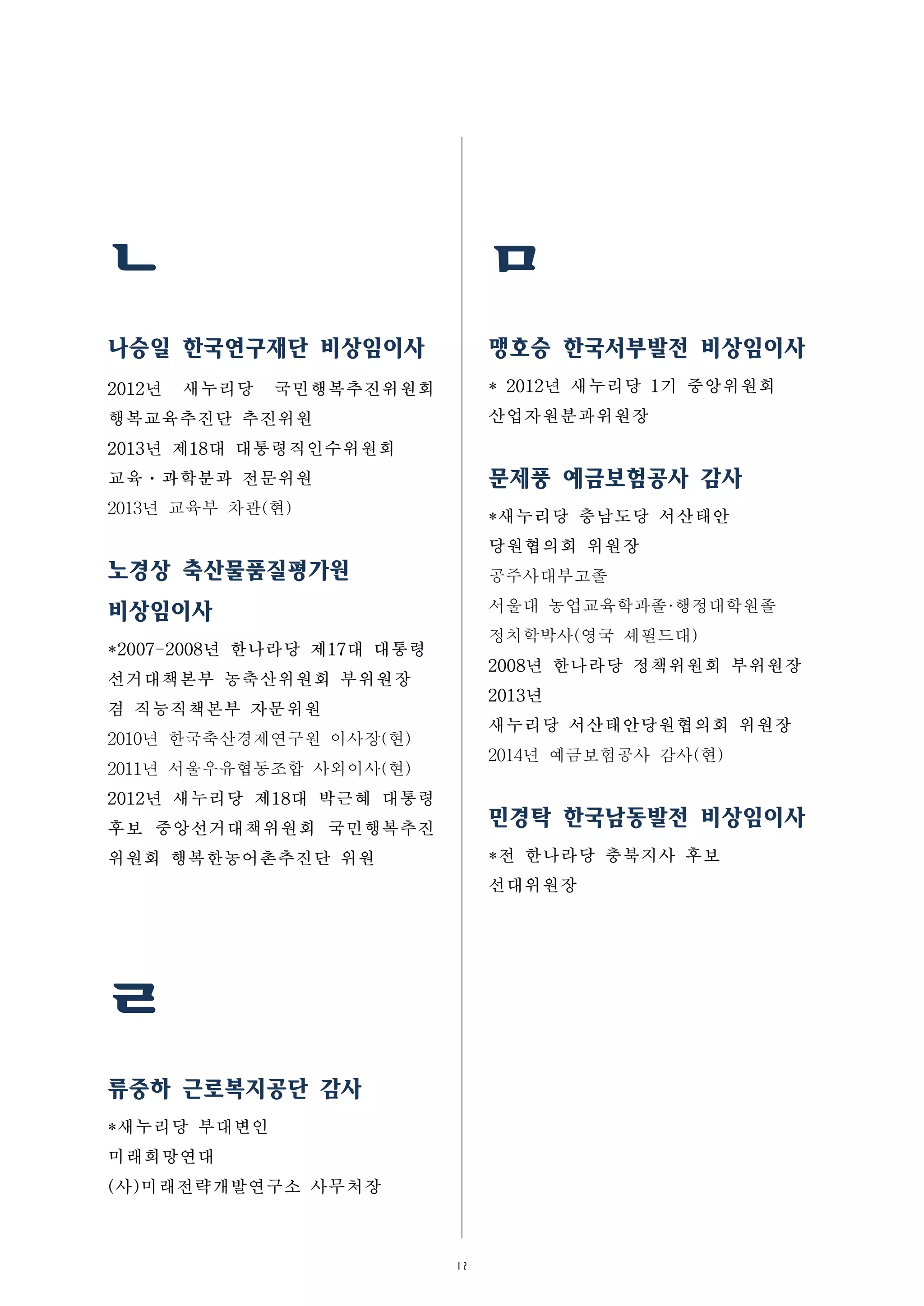 12
ㄴ
나승일 한국연구재단 비상임이사
2012년 새누리당 국민행복추진위원회
행복교육추진단 추진위원
2013년 제18대 대통령직인수위원회
교육ㆍ과학분과 전문위원
2013년 교육부 차관(현)
노경상 축산물품질평가원
비상임이사
*2007-2008년 한나라당 제17대 대통령
선거대책본부 농축산위원회 부위원장
겸 직능직책본부 자문위원
2010년 한국축산경제연구원 이사장(현)
2011년 서울우유협동조합 사외이사(현)
2012년 새누리당 제18대 박근혜 대통령
후보 중앙선거대책위원회 국민행복추진
위원회 행복한농어촌추진단 위원
ㄹ
류중하 근로복지공단 감사
*새누리당 부대변인
미래희망연대
(사)미래전략개발연구소 사무처장
ㅁ
맹호승 한국서부발전 비상임이사
* 2012년 새누리당 1기 중앙위원회
산업자원분과위원장
문제풍 예금보험공사 감사
*새누리당 충남도당 서산태안
당원협의회 위원장
공주사대부고졸
서울대 농업교육학과졸·행정대학원졸
정치학박사(영국 셰필드대)
2008년 한나라당 정책위원회 부위원장
2013년
새누리당 서산태안당원협의회 위원장
2014년 예금보험공사 감사(현)
민경탁 한국남동발전 비상임이사
*전 한나라당 충북지사 후보
선대위원장
 