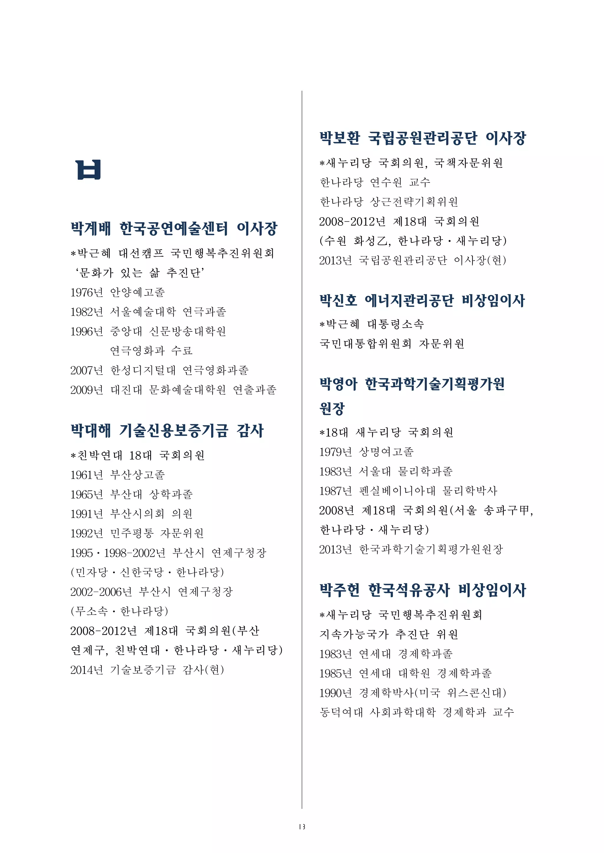 13
ㅂ
박계배 한국공연예술센터 이사장
*박근혜 대선캠프 국민행복추진위원회
‘문화가 있는 삶 추진단’
1976년 안양예고졸
1982년 서울예술대학 연극과졸
1996년 중앙대 신문방송대학원
연극영화과 수료
2007년 한성디지털대 연극영화과졸
2009년 대진대 문화예술대학원 연출과졸
박대해 기술신용보증기금 감사
*친박연대 18대 국회의원
1961년 부산상고졸
1965년 부산대 상학과졸
1991년 부산시의회 의원
1992년 민주평통 자문위원
1995ㆍ1998-2002년 부산시 연제구청장
(민자당ㆍ신한국당ㆍ한나라당)
2002-2006년 부산시 연제구청장
(무소속ㆍ한나라당)
2008-2012년 제18대 국회의원(부산
연제구, 친박연대ㆍ한나라당ㆍ새누리당)
2014년 기술보증기금 감사(현)
박보환 국립공원관리공단 이사장
*새누리당 국회의원, 국책자문위원
한나라당 연수원 교수
한나라당 상근전략기획위원
2008-2012년 제18대 국회의원
(수원 화성乙, 한나라당ㆍ새누리당)
2013년 국립공원관리공단 이사장(현)
박신호 에너지관리공단 비상임이사
*박근혜 대통령소속
국민대통합위원회 자문위원
박영아 한국과학기술기획평가원
원장
*18대 새누리당 국회의원
1979년 상명여고졸
1983년 서울대 물리학과졸
1987년 펜실베이니아대 물리학박사
2008년 제18대 국회의원(서울 송파구甲,
한나라당ㆍ새누리당)
2013년 한국과학기술기획평가원원장
박주헌 한국석유공사 비상임이사
*새누리당 국민행복추진위원회
지속가능국가 추진단 위원
1983년 연세대 경제학과졸
1985년 연세대 대학원 경제학과졸
1990년 경제학박사(미국 위스콘신대)
동덕여대 사회과학대학 경제학과 교수
 