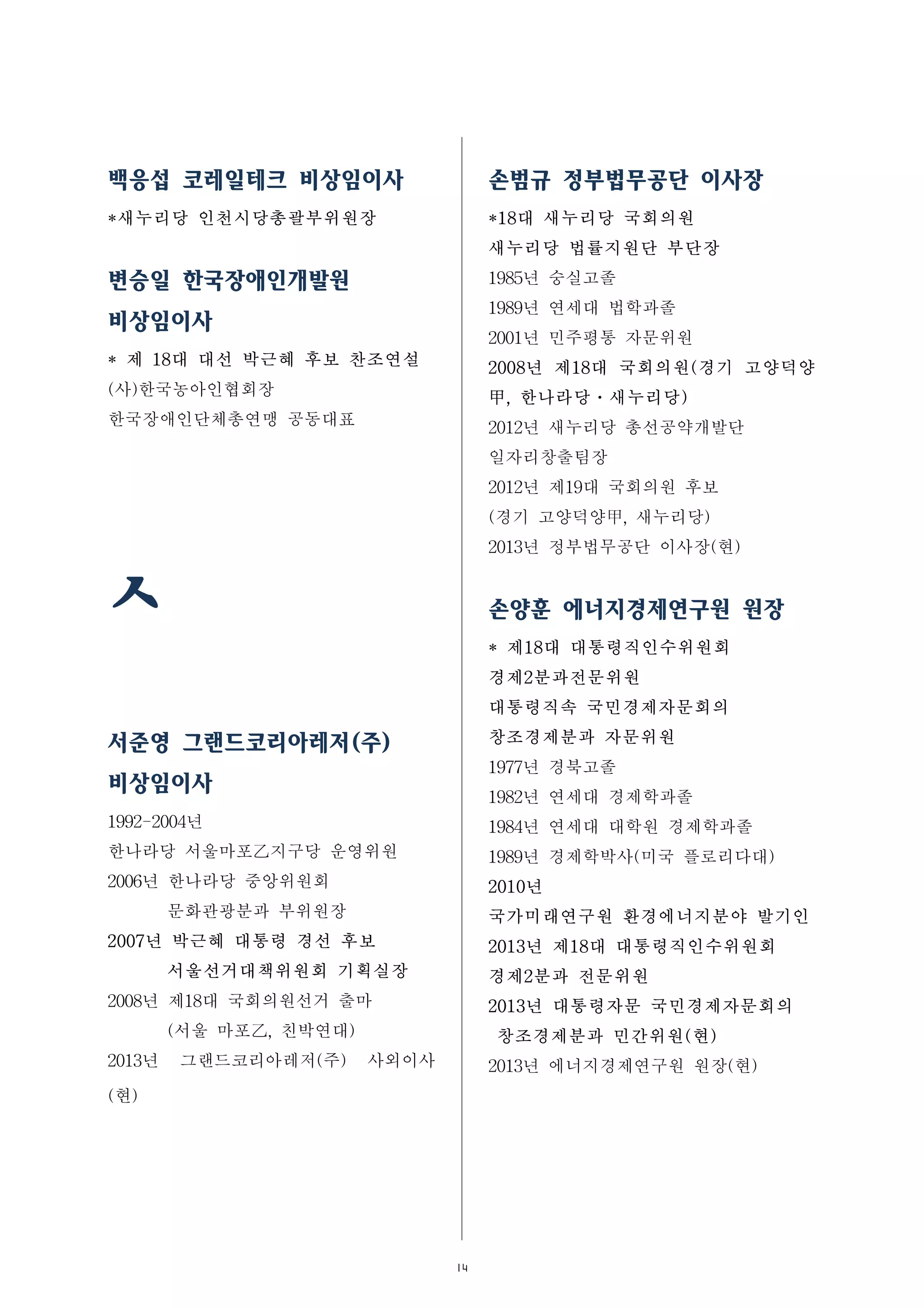 14
백응섭 코레일테크 비상임이사
*새누리당 인천시당총괄부위원장
변승일 한국장애인개발원
비상임이사
* 제 18대 대선 박근혜 후보 찬조연설
(사)한국농아인협회장
한국장애인단체총연맹 공동대표
ㅅ
서준영 그랜드코리아레저(주)
비상임이사
1992-2004년
한나라당 서울마포乙지구당 운영위원
2006년 한나라당 중앙위원회
문화관광분과 부위원장
2007년 박근혜 대통령 경선 후보
서울선거대책위원회 기획실장
2008년 제18대 국회의원선거 출마
(서울 마포乙, 친박연대)
2013년 그랜드코리아레저(주) 사외이사
(현)
손범규 정부법무공단 이사장
*18대 새누리당 국회의원
새누리당 법률지원단 부단장
1985년 숭실고졸
1989년 연세대 법학과졸
2001년 민주평통 자문위원
2008년 제18대 국회의원(경기 고양덕양
甲, 한나라당ㆍ새누리당)
2012년 새누리당 총선공약개발단
일자리창출팀장
2012년 제19대 국회의원 후보
(경기 고양덕양甲, 새누리당)
2013년 정부법무공단 이사장(현)
손양훈 에너지경제연구원 원장
* 제18대 대통령직인수위원회
경제2분과전문위원
대통령직속 국민경제자문회의
창조경제분과 자문위원
1977년 경북고졸
1982년 연세대 경제학과졸
1984년 연세대 대학원 경제학과졸
1989년 경제학박사(미국 플로리다대)
2010년
국가미래연구원 환경에너지분야 발기인
2013년 제18대 대통령직인수위원회
경제2분과 전문위원
2013년 대통령자문 국민경제자문회의
창조경제분과 민간위원(현)
2013년 에너지경제연구원 원장(현)
 
