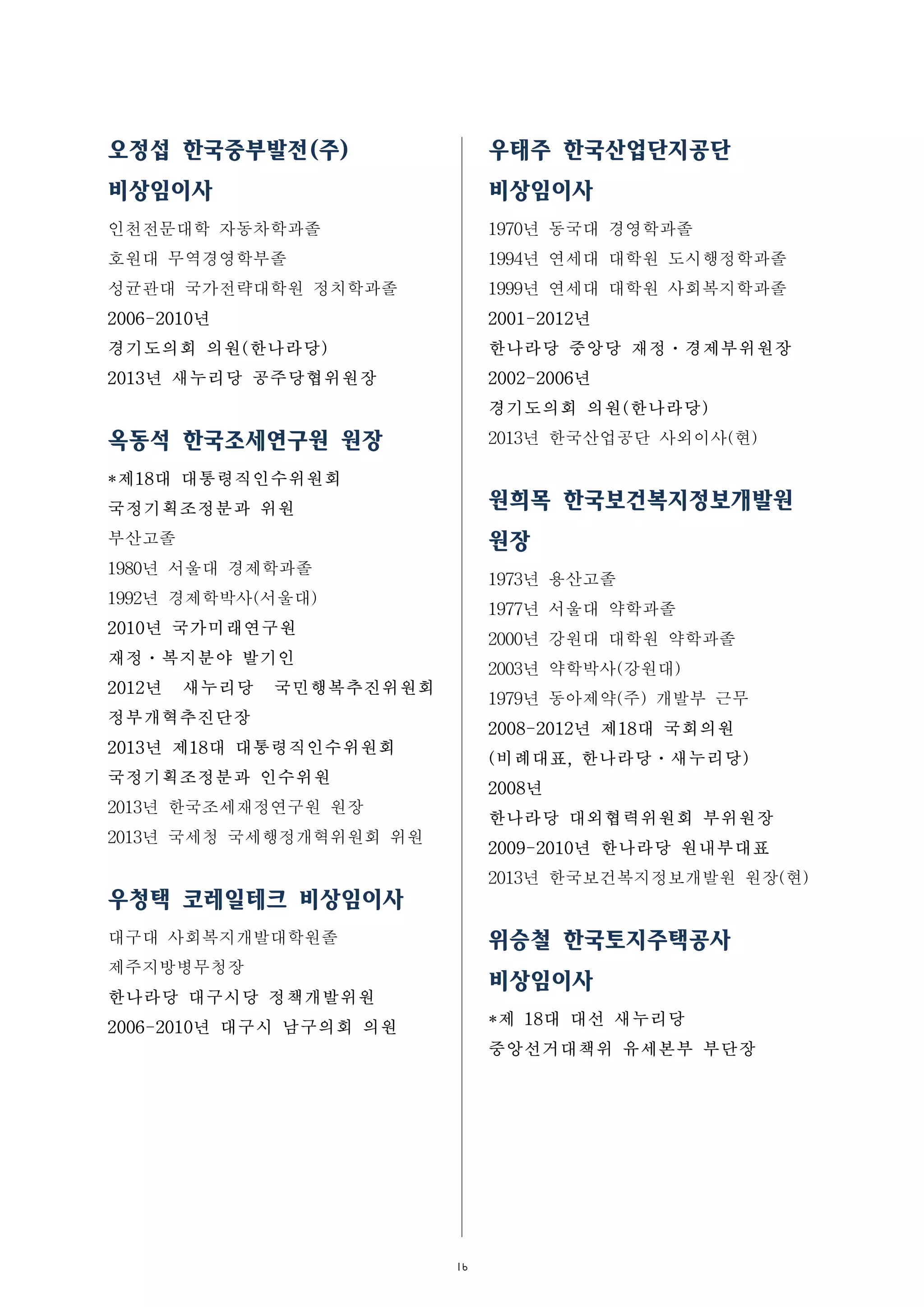 16
오정섭 한국중부발전(주)
비상임이사
인천전문대학 자동차학과졸
호원대 무역경영학부졸
성균관대 국가전략대학원 정치학과졸
2006-2010년
경기도의회 의원(한나라당)
2013년 새누리당 공주당협위원장
옥동석 한국조세연구원 원장
*제18대 대통령직인수위원회
국정기획조정분과 위원
부산고졸
1980년 서울대 경제학과졸
1992년 경제학박사(서울대)
2010년 국가미래연구원
재정ㆍ복지분야 발기인
2012년 새누리당 국민행복추진위원회
정부개혁추진단장
2013년 제18대 대통령직인수위원회
국정기획조정분과 인수위원
2013년 한국조세재정연구원 원장
2013년 국세청 국세행정개혁위원회 위원
우청택 코레일테크 비상임이사
대구대 사회복지개발대학원졸
제주지방병무청장
한나라당 대구시당 정책개발위원
2006-2010년 대구시 남구의회 의원
우태주 한국산업단지공단
비상임이사
1970년 동국대 경영학과졸
1994년 연세대 대학원 도시행정학과졸
1999년 연세대 대학원 사회복지학과졸
2001-2012년
한나라당 중앙당 재정ㆍ경제부위원장
2002-2006년
경기도의회 의원(한나라당)
2013년 한국산업공단 사외이사(현)
원희목 한국보건복지정보개발원
원장
1973년 용산고졸
1977년 서울대 약학과졸
2000년 강원대 대학원 약학과졸
2003년 약학박사(강원대)
1979년 동아제약(주) 개발부 근무
2008-2012년 제18대 국회의원
(비례대표, 한나라당ㆍ새누리당)
2008년
한나라당 대외협력위원회 부위원장
2009-2010년 한나라당 원내부대표
2013년 한국보건복지정보개발원 원장(현)
위승철 한국토지주택공사
비상임이사
*제 18대 대선 새누리당 
중앙선거대책위 유세본부 부단장
 