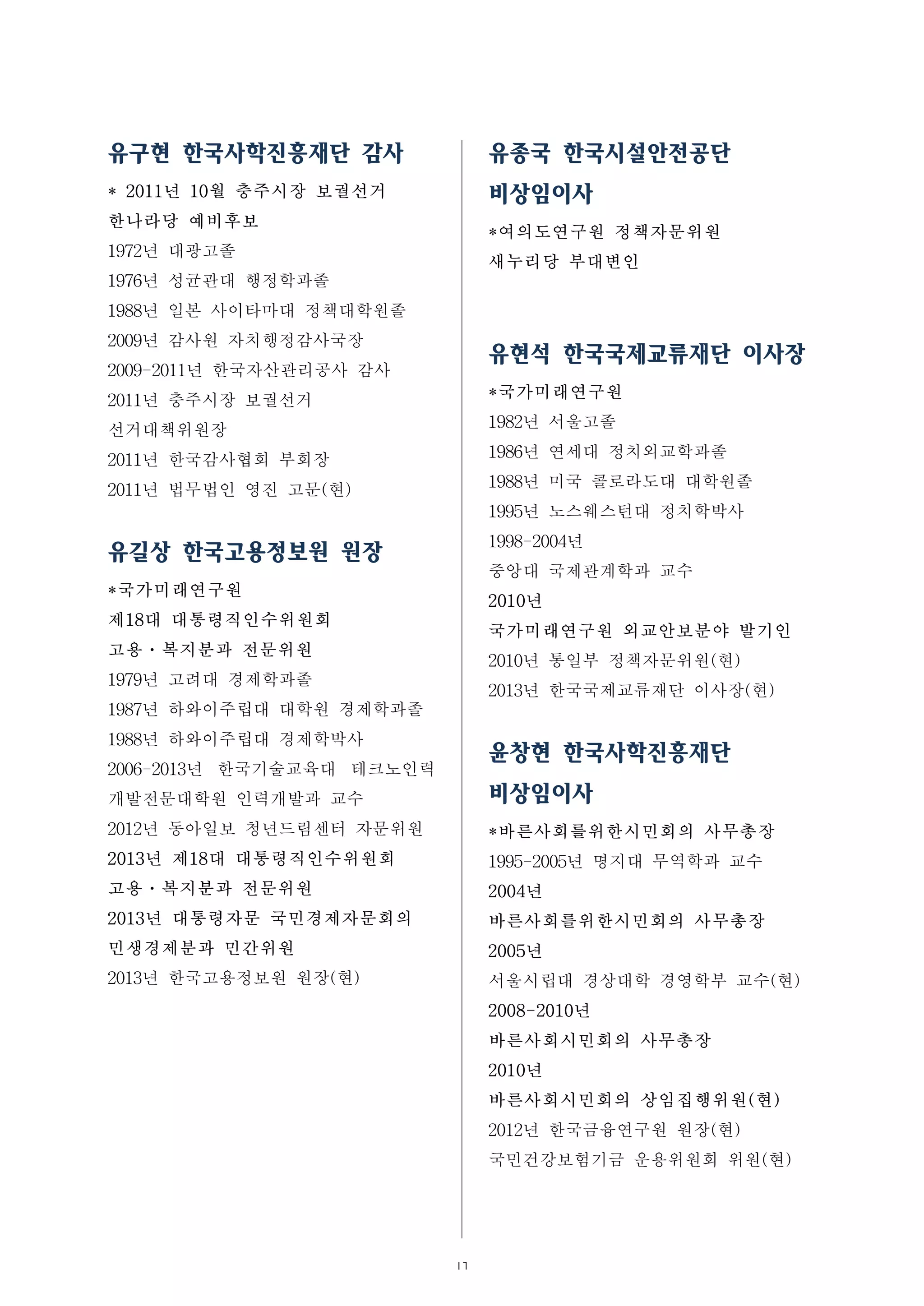 17
유구현 한국사학진흥재단 감사
* 2011년 10월 충주시장 보궐선거
한나라당 예비후보
1972년 대광고졸
1976년 성균관대 행정학과졸
1988년 일본 사이타마대 정책대학원졸
2009년 감사원 자치행정감사국장
2009-2011년 한국자산관리공사 감사
2011년 충주시장 보궐선거
선거대책위원장
2011년 한국감사협회 부회장
2011년 법무법인 영진 고문(현)
유길상 한국고용정보원 원장
*국가미래연구원
제18대 대통령직인수위원회
고용ㆍ복지분과 전문위원
1979년 고려대 경제학과졸
1987년 하와이주립대 대학원 경제학과졸
1988년 하와이주립대 경제학박사
2006-2013년 한국기술교육대 테크노인력
개발전문대학원 인력개발과 교수
2012년 동아일보 청년드림센터 자문위원
2013년 제18대 대통령직인수위원회
고용ㆍ복지분과 전문위원
2013년 대통령자문 국민경제자문회의
민생경제분과 민간위원
2013년 한국고용정보원 원장(현)
유종국 한국시설안전공단
비상임이사
*여의도연구원 정책자문위원
새누리당 부대변인
유현석 한국국제교류재단 이사장
*국가미래연구원
1982년 서울고졸
1986년 연세대 정치외교학과졸
1988년 미국 콜로라도대 대학원졸
1995년 노스웨스턴대 정치학박사
1998-2004년
중앙대 국제관계학과 교수
2010년
국가미래연구원 외교안보분야 발기인
2010년 통일부 정책자문위원(현)
2013년 한국국제교류재단 이사장(현)
윤창현 한국사학진흥재단
비상임이사
*바른사회를위한시민회의 사무총장
1995-2005년 명지대 무역학과 교수
2004년
바른사회를위한시민회의 사무총장
2005년
서울시립대 경상대학 경영학부 교수(현)
2008-2010년
바른사회시민회의 사무총장
2010년
바른사회시민회의 상임집행위원(현)
2012년 한국금융연구원 원장(현)
국민건강보험기금 운용위원회 위원(현)
 