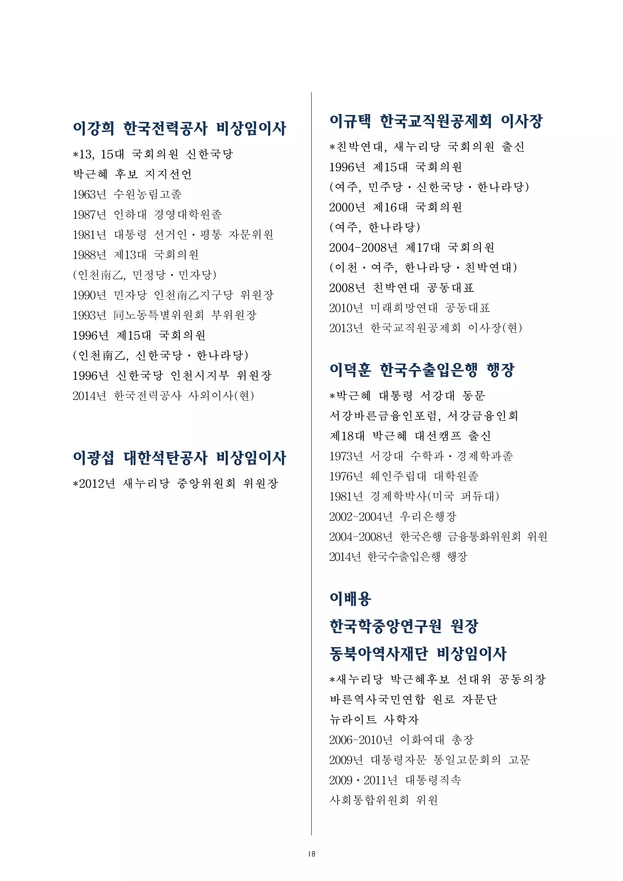 18
이강희 한국전력공사 비상임이사
*13, 15대 국회의원 신한국당
박근혜 후보 지지선언
1963년 수원농림고졸
1987년 인하대 경영대학원졸
1981년 대통령 선거인ㆍ평통 자문위원
1988년 제13대 국회의원
(인천南乙, 민정당ㆍ민자당)
1990년 민자당 인천南乙지구당 위원장
1993년 同노동특별위원회 부위원장
1996년 제15대 국회의원
(인천南乙, 신한국당ㆍ한나라당)
1996년 신한국당 인천시지부 위원장
2014년 한국전력공사 사외이사(현)
이광섭 대한석탄공사 비상임이사
*2012년 새누리당 중앙위원회 위원장
이규택 한국교직원공제회 이사장
*친박연대, 새누리당 국회의원 출신
1996년 제15대 국회의원
(여주, 민주당ㆍ신한국당ㆍ한나라당)
2000년 제16대 국회의원
(여주, 한나라당)
2004-2008년 제17대 국회의원
(이천ㆍ여주, 한나라당ㆍ친박연대)
2008년 친박연대 공동대표
2010년 미래희망연대 공동대표
2013년 한국교직원공제회 이사장(현)
이덕훈 한국수출입은행 행장
*박근혜 대통령 서강대 동문
서강바른금융인포럼, 서강금융인회
제18대 박근혜 대선캠프 출신
1973년 서강대 수학과ㆍ경제학과졸
1976년 웨인주립대 대학원졸
1981년 경제학박사(미국 퍼듀대)
2002-2004년 우리은행장
2004-2008년 한국은행 금융통화위원회 위원
2014년 한국수출입은행 행장
이배용
한국학중앙연구원 원장
동북아역사재단 비상임이사
*새누리당 박근혜후보 선대위 공동의장
바른역사국민연합 원로 자문단
뉴라이트 사학자
2006-2010년 이화여대 총장
2009년 대통령자문 통일고문회의 고문
2009ㆍ2011년 대통령직속
사회통합위원회 위원
 