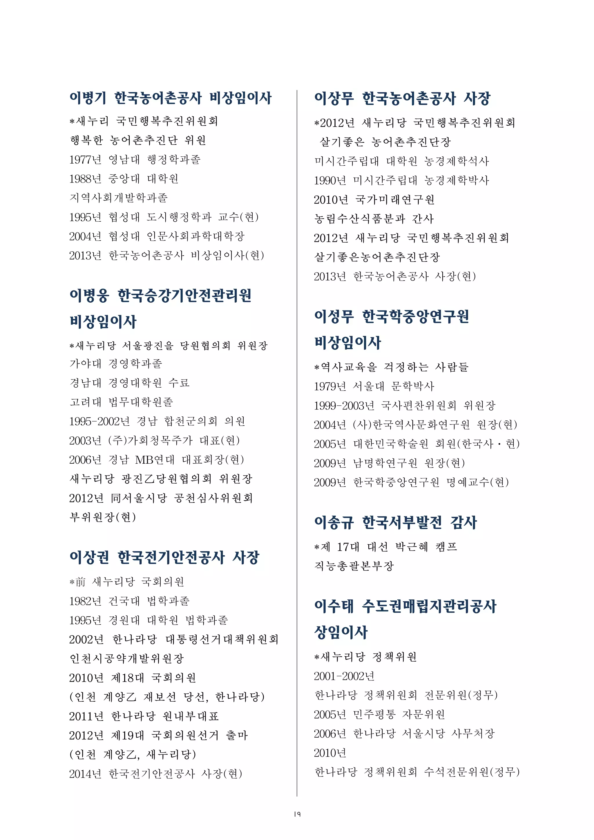 19
이병기 한국농어촌공사 비상임이사
*새누리 국민행복추진위원회
행복한 농어촌추진단 위원
1977년 영남대 행정학과졸
1988년 중앙대 대학원
지역사회개발학과졸
1995년 협성대 도시행정학과 교수(현)
2004년 협성대 인문사회과학대학장
2013년 한국농어촌공사 비상임이사(현)
이병웅 한국승강기안전관리원
비상임이사
*새누리당 서울광진을 당원협의회 위원장
가야대 경영학과졸
경남대 경영대학원 수료
고려대 법무대학원졸
1995-2002년 경남 합천군의회 의원
2003년 (주)가회청목주가 대표(현)
2006년 경남 MB연대 대표회장(현)
새누리당 광진乙당원협의회 위원장
2012년 同서울시당 공천심사위원회
부위원장(현)
이상권 한국전기안전공사 사장
*前 새누리당 국회의원
1982년 건국대 법학과졸
1995년 경원대 대학원 법학과졸
2002년 한나라당 대통령선거대책위원회
인천시공약개발위원장
2010년 제18대 국회의원
(인천 계양乙 재보선 당선, 한나라당)
2011년 한나라당 원내부대표
2012년 제19대 국회의원선거 출마
(인천 계양乙, 새누리당)
2014년 한국전기안전공사 사장(현)
이상무 한국농어촌공사 사장
*2012년 새누리당 국민행복추진위원회
살기좋은 농어촌추진단장
미시간주립대 대학원 농경제학석사
1990년 미시간주립대 농경제학박사
2010년 국가미래연구원
농림수산식품분과 간사
2012년 새누리당 국민행복추진위원회
살기좋은농어촌추진단장
2013년 한국농어촌공사 사장(현)
이성무 한국학중앙연구원
비상임이사
*역사교육을 걱정하는 사람들
1979년 서울대 문학박사
1999-2003년 국사편찬위원회 위원장
2004년 (사)한국역사문화연구원 원장(현)
2005년 대한민국학술원 회원(한국사ㆍ현)
2009년 남명학연구원 원장(현)
2009년 한국학중앙연구원 명예교수(현)
이송규 한국서부발전 감사
*제 17대 대선 박근혜 캠프
직능총괄본부장
이수태 수도권매립지관리공사
상임이사
*새누리당 정책위원
2001-2002년
한나라당 정책위원회 전문위원(정무)
2005년 민주평통 자문위원
2006년 한나라당 서울시당 사무처장
2010년
한나라당 정책위원회 수석전문위원(정무)
 