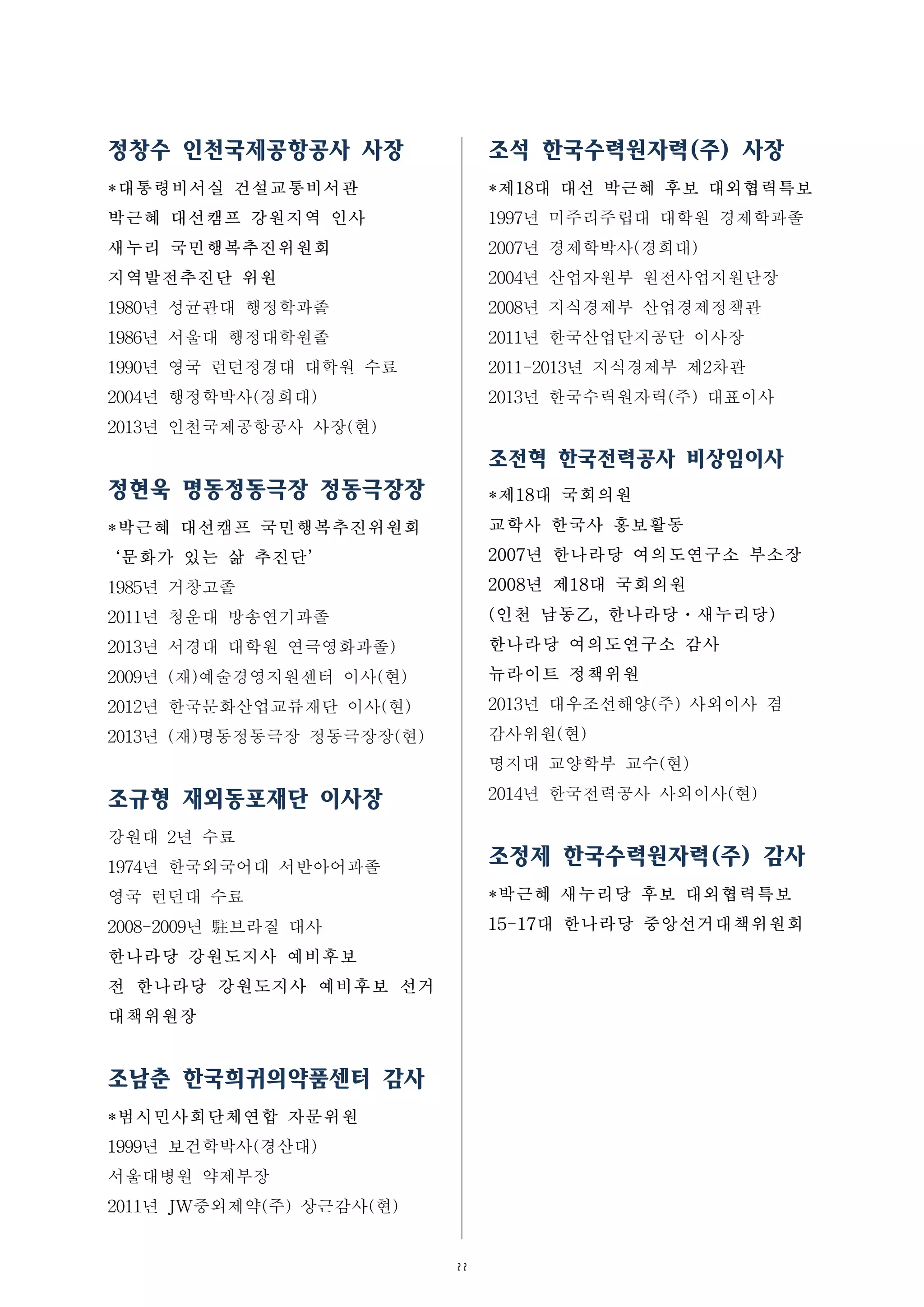 22
정창수 인천국제공항공사 사장
*대통령비서실 건설교통비서관
박근혜 대선캠프 강원지역 인사
새누리 국민행복추진위원회
지역발전추진단 위원
1980년 성균관대 행정학과졸
1986년 서울대 행정대학원졸
1990년 영국 런던정경대 대학원 수료
2004년 행정학박사(경희대)
2013년 인천국제공항공사 사장(현)
정현욱 명동정동극장 정동극장장
*박근혜 대선캠프 국민행복추진위원회
‘문화가 있는 삶 추진단’
1985년 거창고졸
2011년 청운대 방송연기과졸
2013년 서경대 대학원 연극영화과졸)
2009년 (재)예술경영지원센터 이사(현)
2012년 한국문화산업교류재단 이사(현)
2013년 (재)명동정동극장 정동극장장(현)
조규형 재외동포재단 이사장
강원대 2년 수료
1974년 한국외국어대 서반아어과졸
영국 런던대 수료
2008-2009년 駐브라질 대사
한나라당 강원도지사 예비후보
전 한나라당 강원도지사 예비후보 선거
대책위원장
조남춘 한국희귀의약품센터 감사
*범시민사회단체연합 자문위원
1999년 보건학박사(경산대)
서울대병원 약제부장
2011년 JW중외제약(주) 상근감사(현)
조석 한국수력원자력(주) 사장
*제18대 대선 박근혜 후보 대외협력특보
1997년 미주리주립대 대학원 경제학과졸
2007년 경제학박사(경희대)
2004년 산업자원부 원전사업지원단장
2008년 지식경제부 산업경제정책관
2011년 한국산업단지공단 이사장
2011-2013년 지식경제부 제2차관
2013년 한국수력원자력(주) 대표이사
조전혁 한국전력공사 비상임이사
*제18대 국회의원
교학사 한국사 홍보활동
2007년 한나라당 여의도연구소 부소장
2008년 제18대 국회의원
(인천 남동乙, 한나라당ㆍ새누리당)
한나라당 여의도연구소 감사
뉴라이트 정책위원
2013년 대우조선해양(주) 사외이사 겸
감사위원(현)
명지대 교양학부 교수(현)
2014년 한국전력공사 사외이사(현)
조정제 한국수력원자력(주) 감사
*박근혜 새누리당 후보 대외협력특보
15-17대 한나라당 중앙선거대책위원회
 