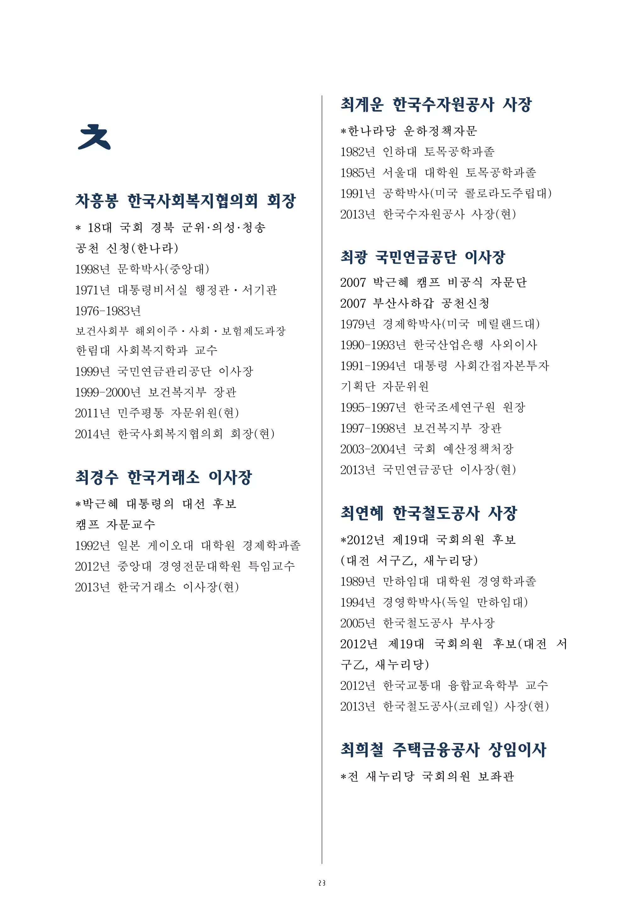 23
ㅊ
차흥봉 한국사회복지협의회 회장
* 18대 국회 경북 군위·의성·청송
공천 신청(한나라)
1998년 문학박사(중앙대)
1971년 대통령비서실 행정관ㆍ서기관
1976-1983년
보건사회부 해외이주ㆍ사회ㆍ보험제도과장
한림대 사회복지학과 교수
1999년 국민연금관리공단 이사장
1999-2000년 보건복지부 장관
2011년 민주평통 자문위원(현)
2014년 한국사회복지협의회 회장(현)
최경수 한국거래소 이사장
*박근혜 대통령의 대선 후보
캠프 자문교수
1992년 일본 게이오대 대학원 경제학과졸
2012년 중앙대 경영전문대학원 특임교수
2013년 한국거래소 이사장(현)
최계운 한국수자원공사 사장
*한나라당 운하정책자문
1982년 인하대 토목공학과졸
1985년 서울대 대학원 토목공학과졸
1991년 공학박사(미국 콜로라도주립대)
2013년 한국수자원공사 사장(현)
최광 국민연금공단 이사장
2007 박근혜 캠프 비공식 자문단
2007 부산사하갑 공천신청
1979년 경제학박사(미국 메릴랜드대)
1990-1993년 한국산업은행 사외이사
1991-1994년 대통령 사회간접자본투자
기획단 자문위원
1995-1997년 한국조세연구원 원장
1997-1998년 보건복지부 장관
2003-2004년 국회 예산정책처장
2013년 국민연금공단 이사장(현)
최연혜 한국철도공사 사장
*2012년 제19대 국회의원 후보
(대전 서구乙, 새누리당)
1989년 만하임대 대학원 경영학과졸
1994년 경영학박사(독일 만하임대)
2005년 한국철도공사 부사장
2012년 제19대 국회의원 후보(대전 서
구乙, 새누리당)
2012년 한국교통대 융합교육학부 교수
2013년 한국철도공사(코레일) 사장(현)
최희철 주택금융공사 상임이사
*전 새누리당 국회의원 보좌관
 