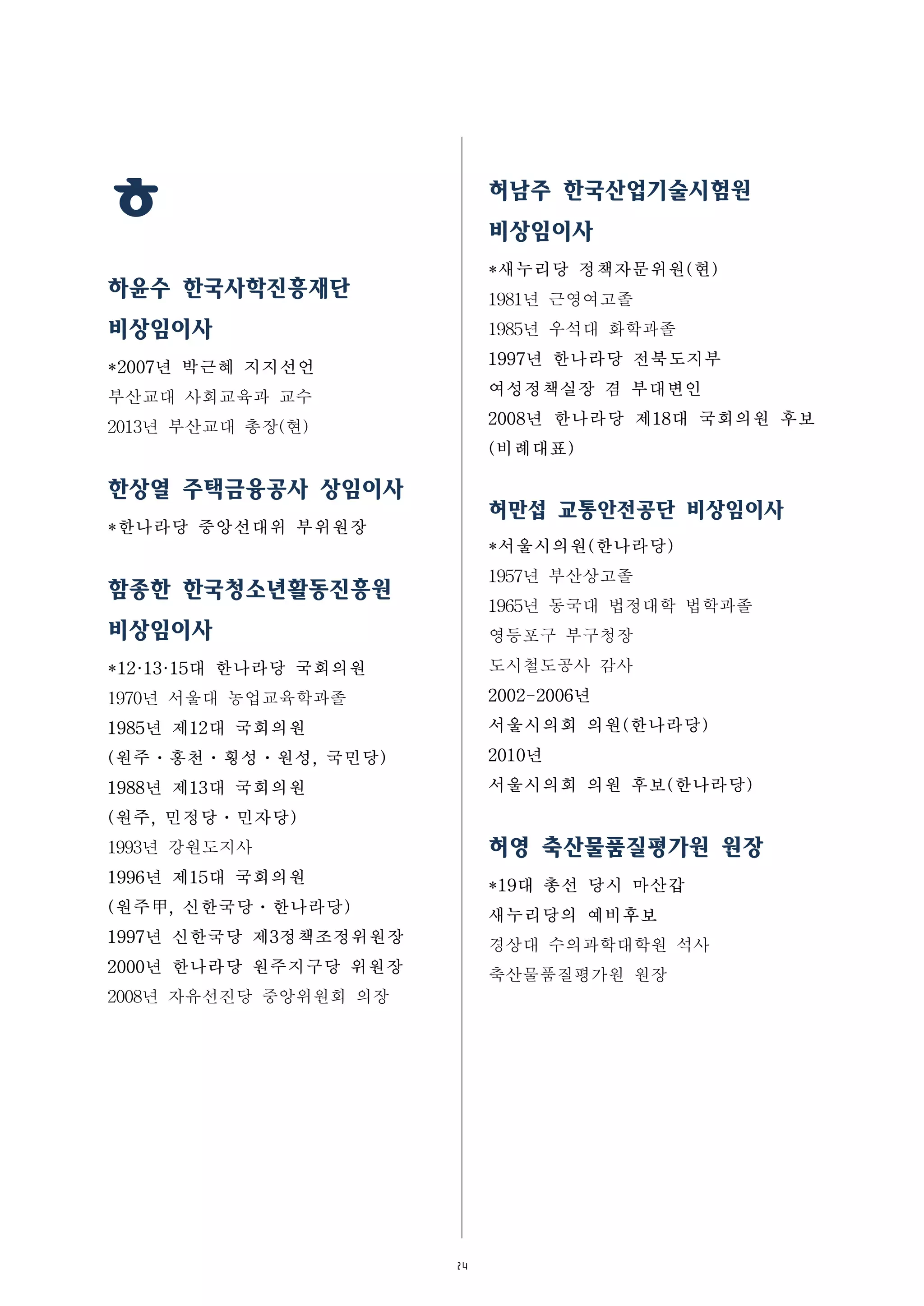 24
ㅎ
하윤수 한국사학진흥재단
비상임이사
*2007년 박근혜 지지선언
부산교대 사회교육과 교수
2013년 부산교대 총장(현)
한상열 주택금융공사 상임이사
*한나라당 중앙선대위 부위원장
함종한 한국청소년활동진흥원
비상임이사
*12·13·15대 한나라당 국회의원
1970년 서울대 농업교육학과졸
1985년 제12대 국회의원
(원주ㆍ홍천ㆍ횡성ㆍ원성, 국민당)
1988년 제13대 국회의원
(원주, 민정당ㆍ민자당)
1993년 강원도지사
1996년 제15대 국회의원
(원주甲, 신한국당ㆍ한나라당)
1997년 신한국당 제3정책조정위원장
2000년 한나라당 원주지구당 위원장
2008년 자유선진당 중앙위원회 의장
허남주 한국산업기술시험원
비상임이사
*새누리당 정책자문위원(현)
1981년 근영여고졸
1985년 우석대 화학과졸
1997년 한나라당 전북도지부
여성정책실장 겸 부대변인
2008년 한나라당 제18대 국회의원 후보
(비례대표)
허만섭 교통안전공단 비상임이사
*서울시의원(한나라당)
1957년 부산상고졸
1965년 동국대 법정대학 법학과졸
영등포구 부구청장
도시철도공사 감사
2002-2006년
서울시의회 의원(한나라당)
2010년
서울시의회 의원 후보(한나라당)
허영 축산물품질평가원 원장
*19대 총선 당시 마산갑
새누리당의 예비후보
경상대 수의과학대학원 석사
축산물품질평가원 원장
 