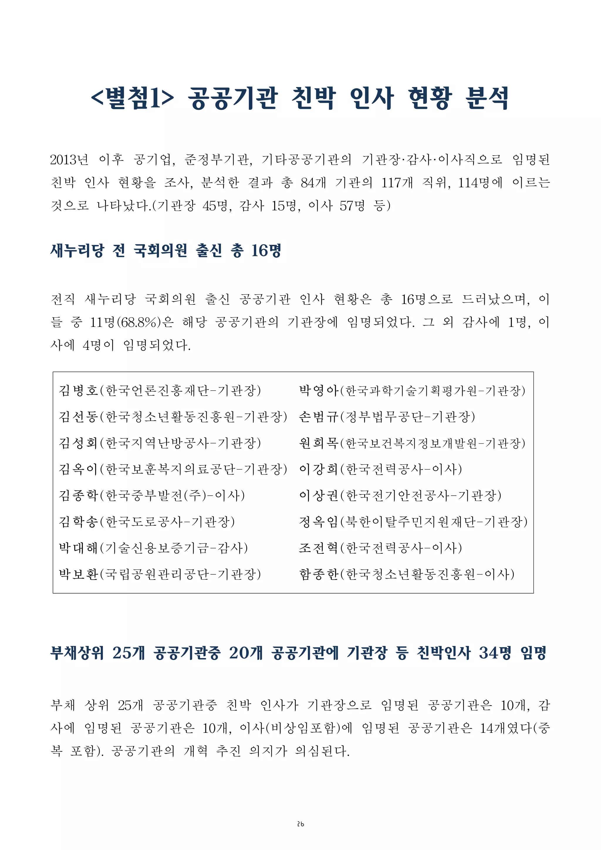 26
김병호(한국언론진흥재단-기관장)
김선동(한국청소년활동진흥원-기관장)
김성회(한국지역난방공사-기관장)
김옥이(한국보훈복지의료공단-기관장)
김종학(한국중부발전(주)-이사)
김학송(한국도로공사-기관장)
박대해(기술신용보증기금-감사)
박보환(국립공원관리공단-기관장)
박영아(한국과학기술기획평가원-기관장)
손범규(정부법무공단-기관장)
원희목(한국보건복지정보개발원-기관장)
이강희(한국전력공사-이사)
이상권(한국전기안전공사-기관장)
정옥임(북한이탈주민지원재단-기관장)
조전혁(한국전력공사-이사)
함종한(한국청소년활동진흥원-이사)
<별첨1> 공공기관 친박 인사 현황 분석
2013년 이후 공기업, 준정부기관, 기타공공기관의 기관장·감사·이사직으로 임명된
친박 인사 현황을 조사, 분석한 결과 총 84개 기관의 117개 직위, 114명에 이르는
것으로 나타났다.(기관장 45명, 감사 15명, 이사 57명 등)
새누리당 전 국회의원 출신 총 16명
전직 새누리당 국회의원 출신 공공기관 인사 현황은 총 16명으로 드러났으며, 이
들 중 11명(68.8%)은 해당 공공기관의 기관장에 임명되었다. 그 외 감사에 1명, 이
사에 4명이 임명되었다.
부채상위 25개 공공기관중 20개 공공기관에 기관장 등 친박인사 34명 임명
부채 상위 25개 공공기관중 친박 인사가 기관장으로 임명된 공공기관은 10개, 감
사에 임명된 공공기관은 10개, 이사(비상임포함)에 임명된 공공기관은 14개였다(중
복 포함). 공공기관의 개혁 추진 의지가 의심된다.
 