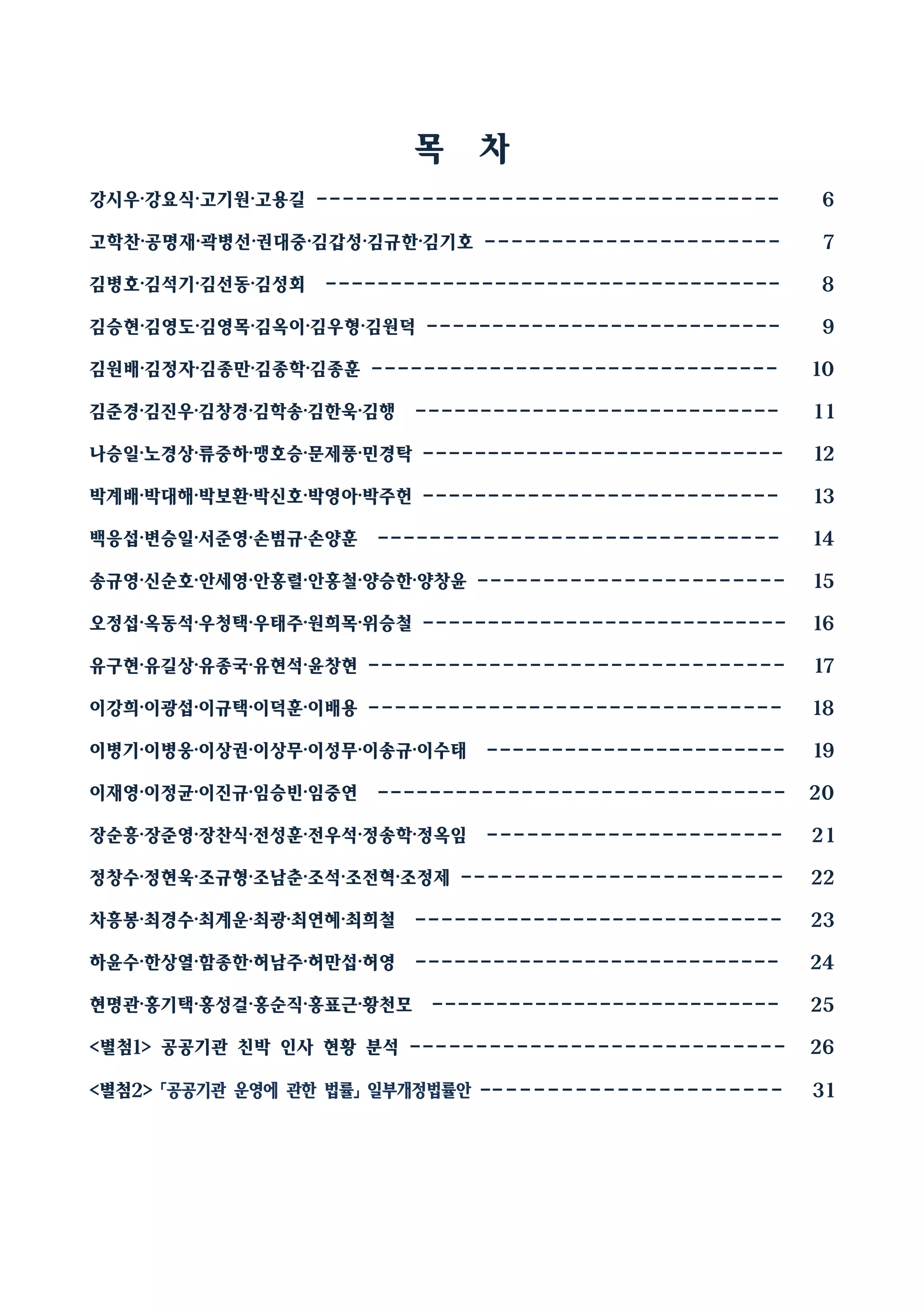 강시우·강요식·고기원·고용길 ----------------------------------- 6
고학찬·공명재·곽병선·권대중·김갑성·김규한·김기호 ---------------------- 7
김병호·김석기·김선동·김성회 ----------------------------------- 8
김승현·김영도·김영목·김옥이·김우형·김원덕 --------------------------- 9
김원배·김정자·김종만·김종학·김종훈 ------------------------------- 10
김준경·김진우·김창경·김학송·김한욱·김행 ---------------------------- 1 1
나승일·노경상·류중하·맹호승·문제풍·민경탁 ---------------------------- 12
박계배·박대해·박보환·박신호·박영아·박주헌 --------------------------- 13
백응섭·변승일·서준영·손범규·손양훈 ------------------------------ 14
송규영·신순호·안세영·안홍렬·안홍철·양승한·양창윤 ----------------------- 15
오정섭·옥동석·우청택·우태주·원희목·위승철 ---------------------------- 16
유구현·유길상·유종국·유현석·윤창현 ------------------------------- 17
이강희·이광섭·이규택·이덕훈·이배용 ------------------------------- 18
이병기·이병웅·이상권·이상무·이성무·이송규·이수태 ----------------------- 19
이재영·이정균·이진규·임승빈·임중연 ------------------------------- 20
장순흥·장준영·장찬식·전성훈·전우석·정송학·정옥임 ---------------------- 2 1
정창수·정현욱·조규형·조남춘·조석·조전혁·조정제 ------------------------ 22
차흥봉·최경수·최계운·최광·최연혜·최희철 ---------------------------- 23
하윤수·한상열·함종한·허남주·허만섭·허영 ---------------------------- 24
현명관·홍기택·홍성걸·홍순직·홍표근·황천모 --------------------------- 25
<별첨1> 공공기관 친박 인사 현황 분석 ---------------------------- 26
<별첨2> 「공공기관 운영에 관한 법률」 일부개정법률안 ---------------------- 31
목 차
 
