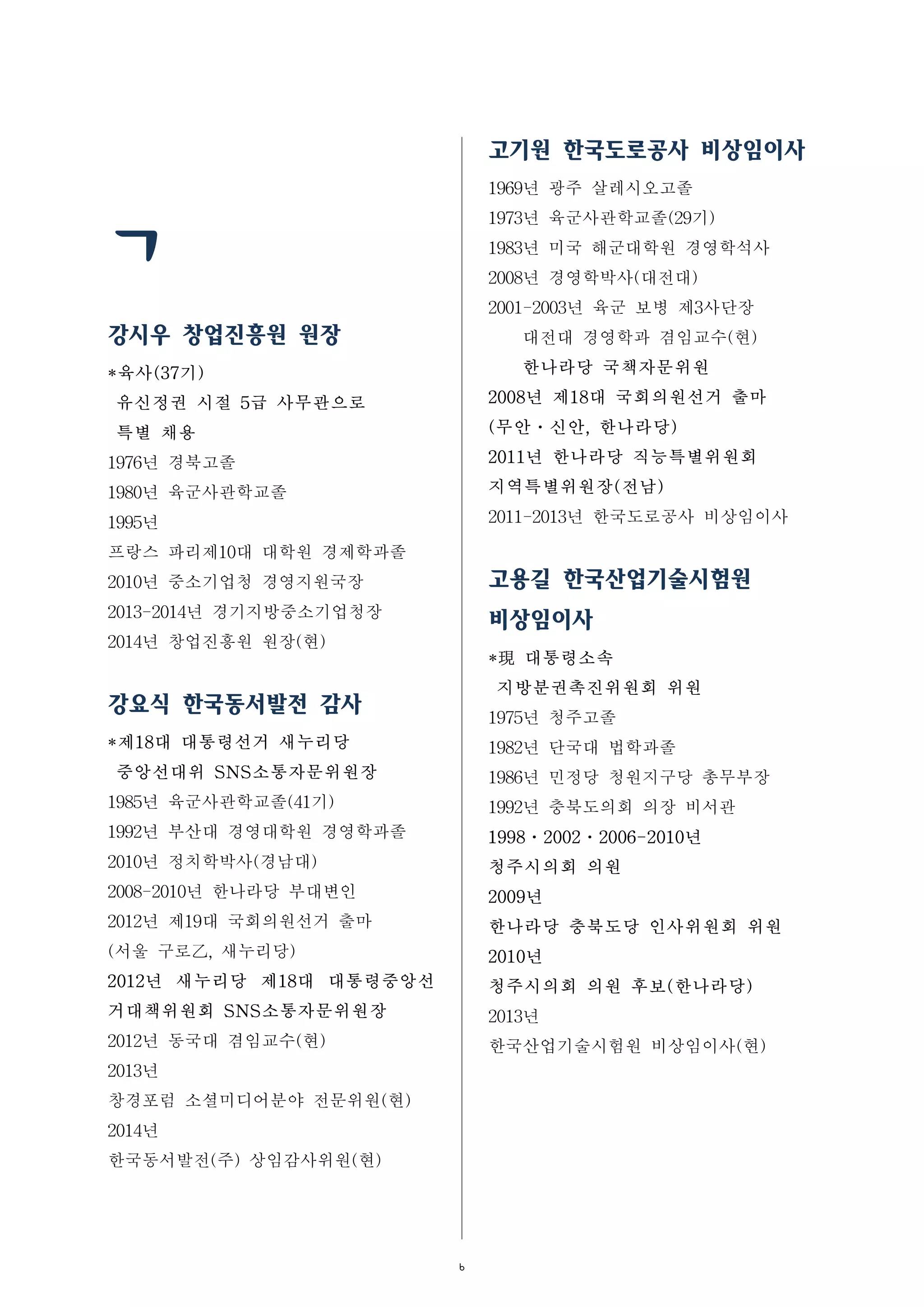 6
ㄱ
강시우 창업진흥원 원장
*육사(37기)
유신정권 시절 5급 사무관으로
특별 채용
1976년 경북고졸
1980년 육군사관학교졸
1995년
프랑스 파리제10대 대학원 경제학과졸
2010년 중소기업청 경영지원국장
2013-2014년 경기지방중소기업청장
2014년 창업진흥원 원장(현)
강요식 한국동서발전 감사
*제18대 대통령선거 새누리당
중앙선대위 SNS소통자문위원장
1985년 육군사관학교졸(41기)
1992년 부산대 경영대학원 경영학과졸
2010년 정치학박사(경남대)
2008-2010년 한나라당 부대변인
2012년 제19대 국회의원선거 출마
(서울 구로乙, 새누리당)
2012년 새누리당 제18대 대통령중앙선
거대책위원회 SNS소통자문위원장
2012년 동국대 겸임교수(현)
2013년
창경포럼 소셜미디어분야 전문위원(현)
2014년
한국동서발전(주) 상임감사위원(현)
고기원 한국도로공사 비상임이사
1969년 광주 살레시오고졸
1973년 육군사관학교졸(29기)
1983년 미국 해군대학원 경영학석사
2008년 경영학박사(대전대)
2001-2003년 육군 보병 제3사단장
대전대 경영학과 겸임교수(현)
한나라당 국책자문위원
2008년 제18대 국회의원선거 출마
(무안ㆍ신안, 한나라당)
2011년 한나라당 직능특별위원회
지역특별위원장(전남)
2011-2013년 한국도로공사 비상임이사
고용길 한국산업기술시험원
비상임이사
*現 대통령소속
지방분권촉진위원회 위원
1975년 청주고졸
1982년 단국대 법학과졸
1986년 민정당 청원지구당 총무부장
1992년 충북도의회 의장 비서관
1998ㆍ2002ㆍ2006-2010년
청주시의회 의원
2009년
한나라당 충북도당 인사위원회 위원
2010년
청주시의회 의원 후보(한나라당)
2013년
한국산업기술시험원 비상임이사(현)
 