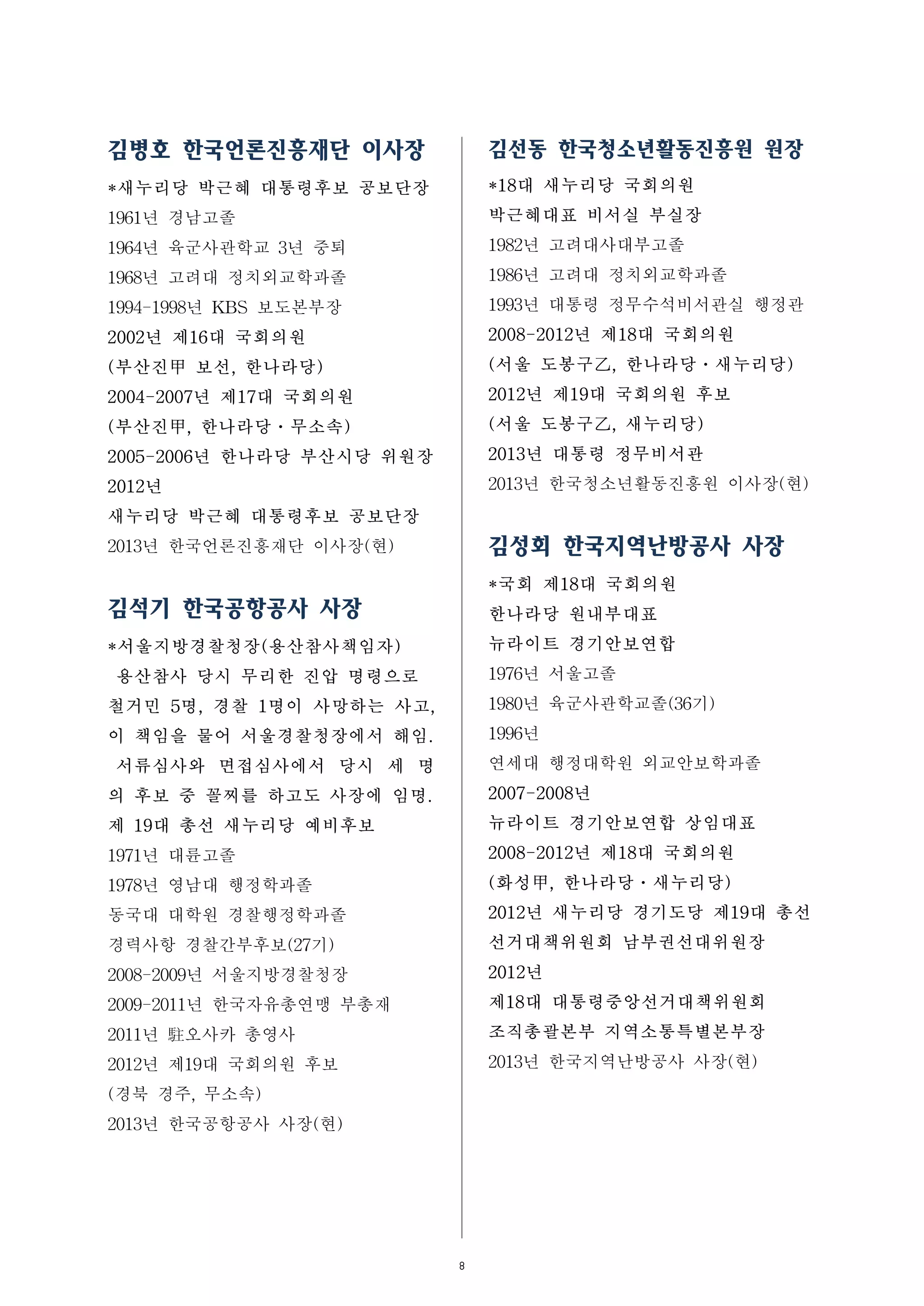 8
김병호 한국언론진흥재단 이사장
*새누리당 박근혜 대통령후보 공보단장
1961년 경남고졸
1964년 육군사관학교 3년 중퇴
1968년 고려대 정치외교학과졸
1994-1998년 KBS 보도본부장
2002년 제16대 국회의원
(부산진甲 보선, 한나라당)
2004-2007년 제17대 국회의원
(부산진甲, 한나라당ㆍ무소속)
2005-2006년 한나라당 부산시당 위원장
2012년
새누리당 박근혜 대통령후보 공보단장
2013년 한국언론진흥재단 이사장(현)
김석기 한국공항공사 사장
*서울지방경찰청장(용산참사책임자)
용산참사 당시 무리한 진압 명령으로
철거민 5명, 경찰 1명이 사망하는 사고,
이 책임을 물어 서울경찰청장에서 해임.
서류심사와 면접심사에서 당시 세 명
의 후보 중 꼴찌를 하고도 사장에 임명.
제 19대 총선 새누리당 예비후보
1971년 대륜고졸
1978년 영남대 행정학과졸
동국대 대학원 경찰행정학과졸
경력사항 경찰간부후보(27기)
2008-2009년 서울지방경찰청장
2009-2011년 한국자유총연맹 부총재
2011년 駐오사카 총영사
2012년 제19대 국회의원 후보
(경북 경주, 무소속)
2013년 한국공항공사 사장(현)
김선동 한국청소년활동진흥원 원장
*18대 새누리당 국회의원
박근혜대표 비서실 부실장
1982년 고려대사대부고졸
1986년 고려대 정치외교학과졸
1993년 대통령 정무수석비서관실 행정관
2008-2012년 제18대 국회의원
(서울 도봉구乙, 한나라당ㆍ새누리당)
2012년 제19대 국회의원 후보
(서울 도봉구乙, 새누리당)
2013년 대통령 정무비서관
2013년 한국청소년활동진흥원 이사장(현)
김성회 한국지역난방공사 사장
*국회 제18대 국회의원
한나라당 원내부대표
뉴라이트 경기안보연합
1976년 서울고졸
1980년 육군사관학교졸(36기)
1996년
연세대 행정대학원 외교안보학과졸
2007-2008년
뉴라이트 경기안보연합 상임대표
2008-2012년 제18대 국회의원
(화성甲, 한나라당ㆍ새누리당)
2012년 새누리당 경기도당 제19대 총선
선거대책위원회 남부권선대위원장
2012년
제18대 대통령중앙선거대책위원회
조직총괄본부 지역소통특별본부장
2013년 한국지역난방공사 사장(현)
 