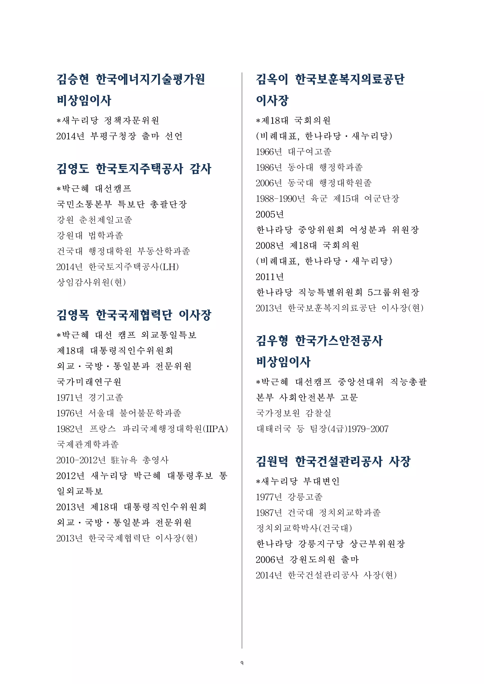 9
김승현 한국에너지기술평가원
비상임이사
*새누리당 정책자문위원
2014년 부평구청장 출마 선언
김영도 한국토지주택공사 감사
*박근혜 대선캠프
국민소통본부 특보단 총괄단장
강원 춘천제일고졸
강원대 법학과졸
건국대 행정대학원 부동산학과졸
2014년 한국토지주택공사(LH)
상임감사위원(현)
김영목 한국국제협력단 이사장
*박근혜 대선 캠프 외교통일특보
제18대 대통령직인수위원회
외교ㆍ국방ㆍ통일분과 전문위원
국가미래연구원
1971년 경기고졸
1976년 서울대 불어불문학과졸
1982년 프랑스 파리국제행정대학원(IIPA)
국제관계학과졸
2010-2012년 駐뉴욕 총영사
2012년 새누리당 박근혜 대통령후보 통
일외교특보
2013년 제18대 대통령직인수위원회
외교ㆍ국방ㆍ통일분과 전문위원
2013년 한국국제협력단 이사장(현)
김옥이 한국보훈복지의료공단
이사장
*제18대 국회의원
(비례대표, 한나라당ㆍ새누리당)
1966년 대구여고졸
1986년 동아대 행정학과졸
2006년 동국대 행정대학원졸
1988-1990년 육군 제15대 여군단장
2005년
한나라당 중앙위원회 여성분과 위원장
2008년 제18대 국회의원
(비례대표, 한나라당ㆍ새누리당)
2011년
한나라당 직능특별위원회 5그룹위원장
2013년 한국보훈복지의료공단 이사장(현)
김우형 한국가스안전공사
비상임이사
*박근혜 대선캠프 중앙선대위 직능총괄
본부 사회안전본부 고문
국가정보원 감찰실
대태러국 등 팀장(4급)1979-2007
김원덕 한국건설관리공사 사장
*새누리당 부대변인
1977년 강릉고졸
1987년 건국대 정치외교학과졸
정치외교학박사(건국대)
한나라당 강릉지구당 상근부위원장
2006년 강원도의원 출마
2014년 한국건설관리공사 사장(현)
 