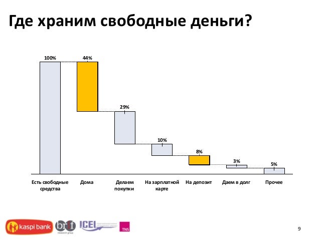 Уровень цифровой грамотности. Грамотность населения проект. Показатели цифровой грамотности. Программа повышения финансовой грамотности. Грамотность населения проект.