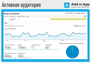 Активная аудитория
 