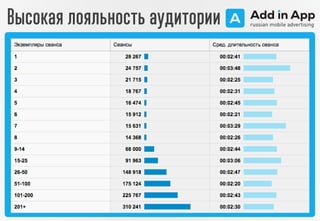 Высокая лояльность аудитории
 