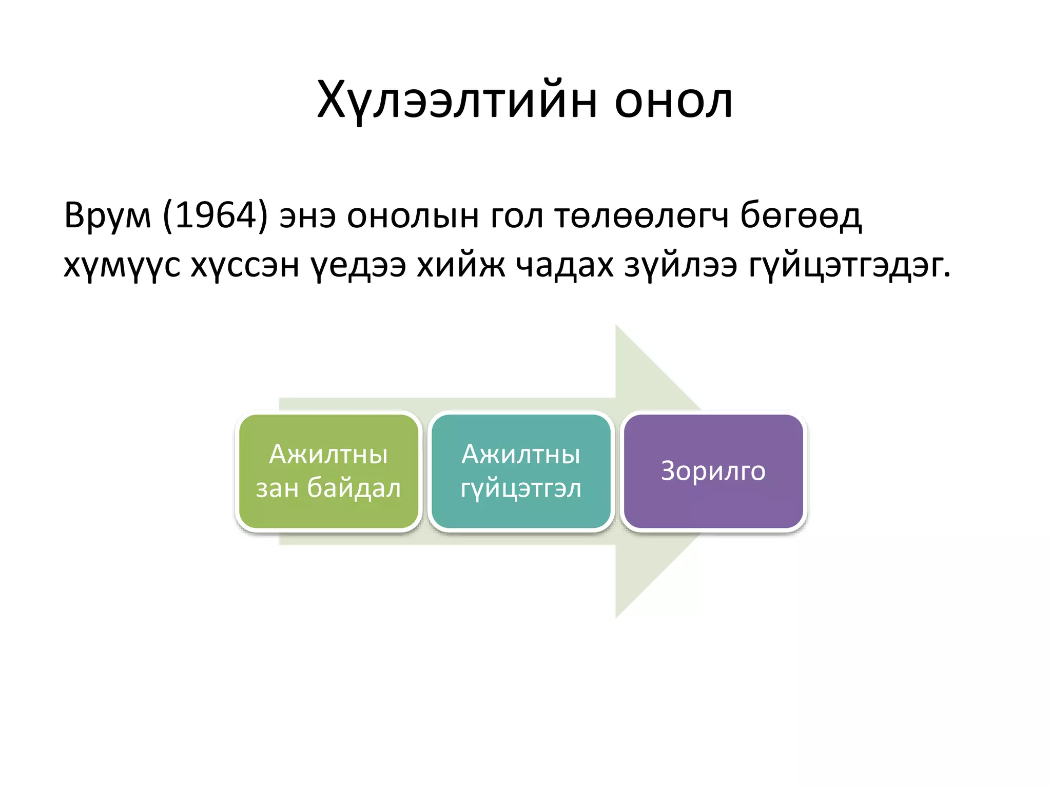 Хүлээлтийн онол
Врум (1964) энэ онолын гол төлөөлөгч бөгөөд
хүмүүс хүссэн үедээ хийж чадах зүйлээ гүйцэтгэдэг.
Ажилтны
зан байдал
Ажилтны
гүйцэтгэл
Зорилго
 