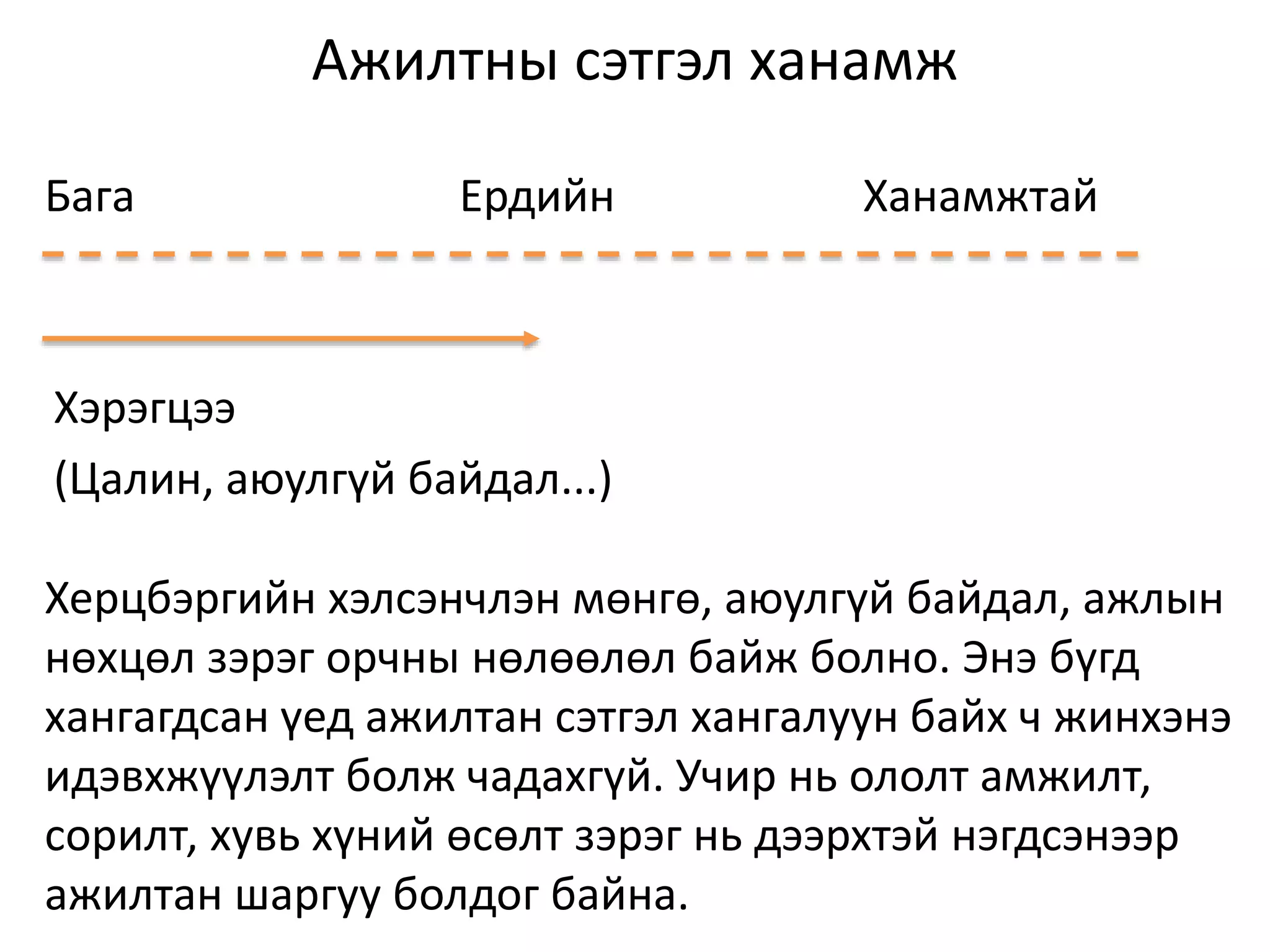 Ажилтны сэтгэл ханамж
Бага Ердийн Ханамжтай
Хэрэгцээ
(Цалин, аюулгүй байдал...)
Херцбэргийн хэлсэнчлэн мөнгө, аюулгүй байдал, ажлын
нөхцөл зэрэг орчны нөлөөлөл байж болно. Энэ бүгд
хангагдсан үед ажилтан сэтгэл хангалуун байх ч жинхэнэ
идэвхжүүлэлт болж чадахгүй. Учир нь ололт амжилт,
сорилт, хувь хүний өсөлт зэрэг нь дээрхтэй нэгдсэнээр
ажилтан шаргуу болдог байна.
 