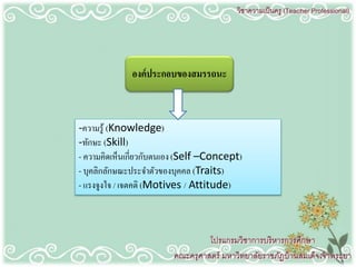 -ความรู้ (Knowledge)
-ทักษะ (Skill)
- ความคิดเห็นเกี่ยวกับตนเอง (Self –Concept)
- บุคลิกลักษณะประจาตัวของบุคคล (Traits)
- แรงจูงใจ / เจตคติ (Motives / Attitude)
องค์ประกอบของสมรรถนะ
 
