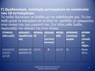 ΣΥΝΟΛΟ
(όλα μαζί)
ΔΕΚΑΔΕΣ
(ομαδοποίη
ση)
ΜΟΝΑΔ
ΕΣ
ΔΕΚΑΔΕ
Σ
(αντικατ
άσταση)
ΜΟΝΑ
ΔΕΣ
ΑΡΙΘΜΟΣ
(ολικά)με
ψηφία
ΑΡΙΘΜ
ΟΣ
(ολικά)
με
λέξεις
/////////////
/////////
////-25
//////////-10
//////////-10
/////-5 //-2 /////-5 25 Είκοσι
πέντε
Γ) Ομαδοποίηση συλλογής αντικειμένων σε υποσύνολα
των 10 αντικειμένων.
Τα παιδιά δουλεύουν σε δυάδες με την καθοδήγηση μας. Το ένα
παιδί μετρά τα καλαμάκια και το άλλο τα σχεδιάζει με γραμμούλες
στον πίνακα που έχει μπροστά του. Στο τέλος κάθε δυάδα
παρουσιάζει την άσκηση της στον πίνακα.
4
Μαθηματικά Α' Δημοτικού-Ενότητα 5η-
Καράβα Ευαγγελία-2013-3014
 
