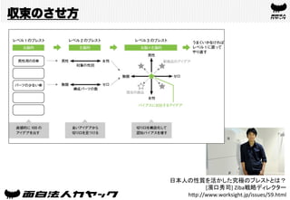 収束のさせ方
日本人の性質を活かした究極のブレストとは？	
  
	
  [濱口秀司]	
  Ziba戦略ディレクター	
h)p://www.worksight.jp/issues/59.html	
 