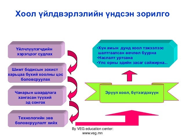 хоолны газрын ариун цэвэр