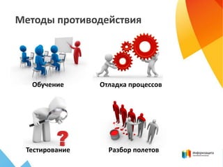 Методы противодействия
Обучение Отладка процессов
Тестирование Разбор полетов
 